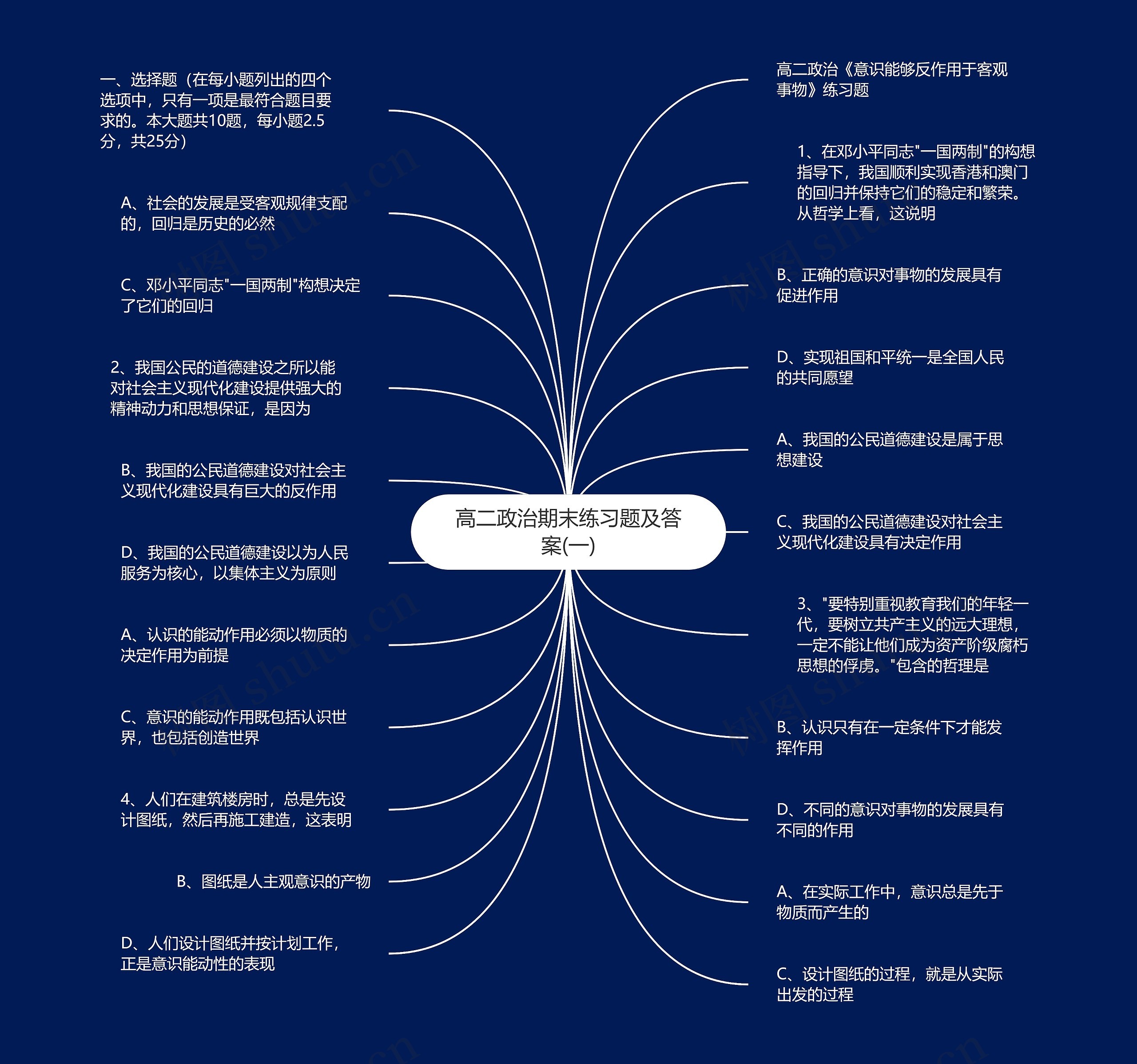 高二政治期末练习题及答案(一)