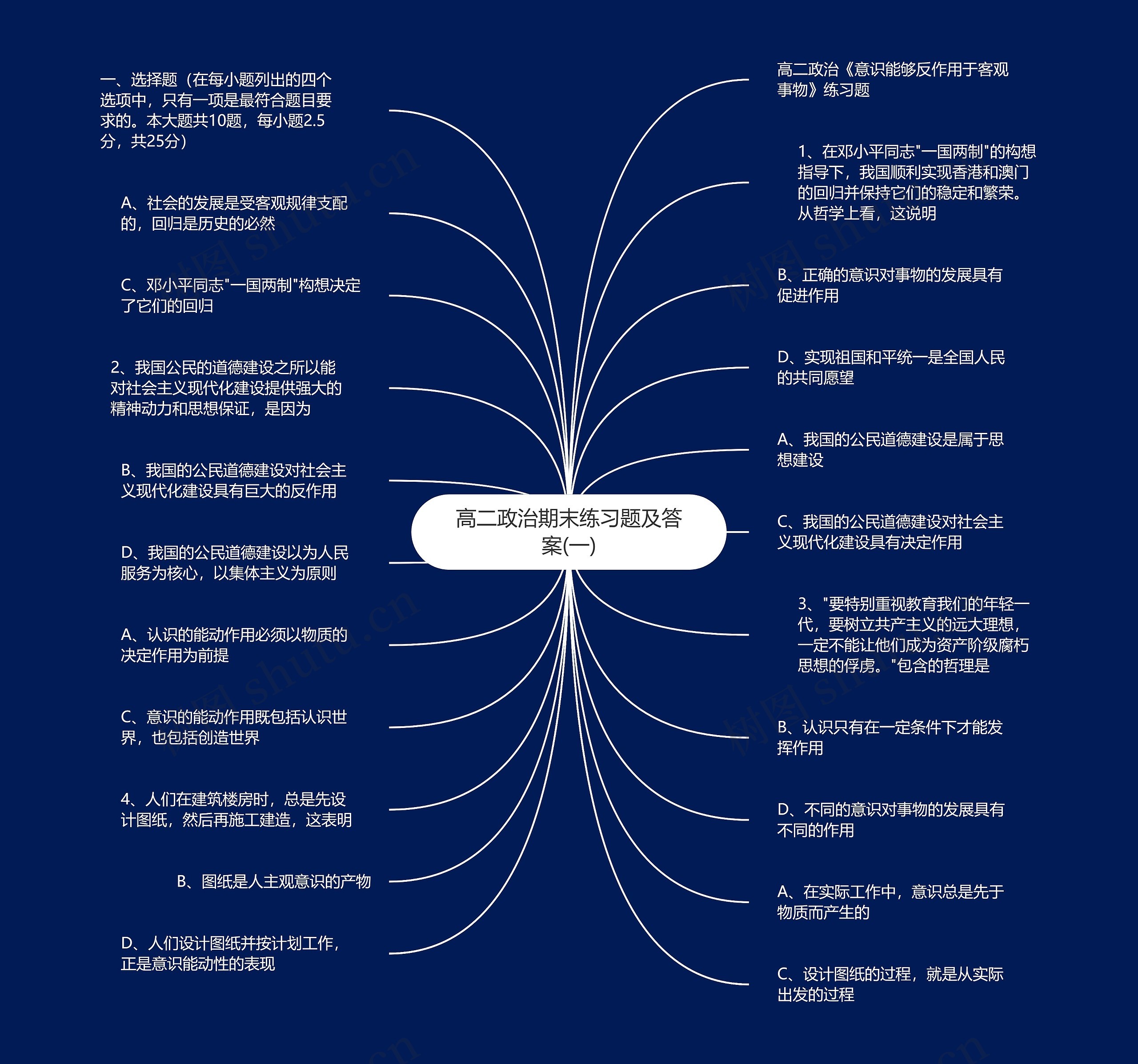 高二政治期末练习题及答案(一)思维导图