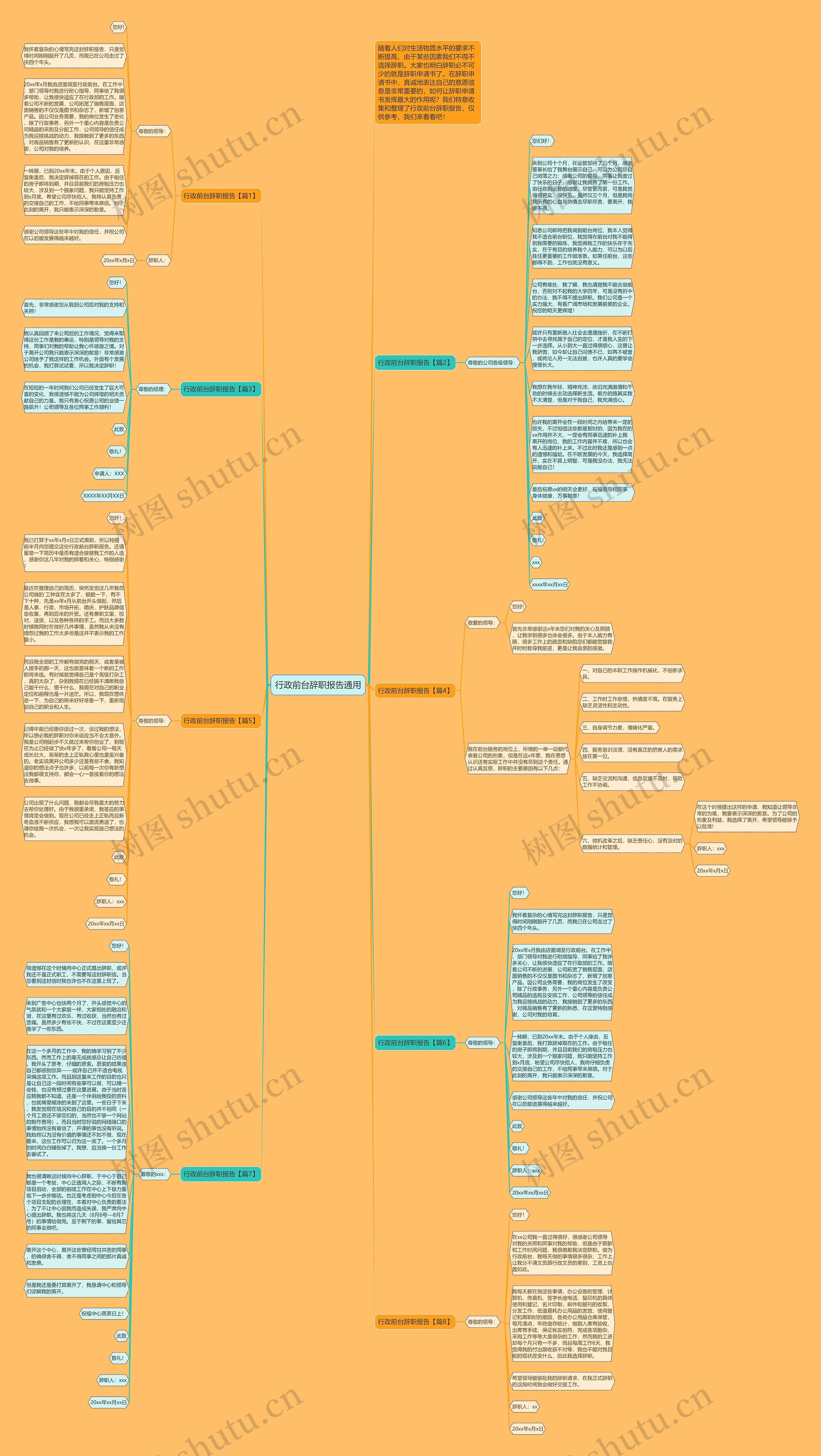 行政前台辞职报告通用思维导图