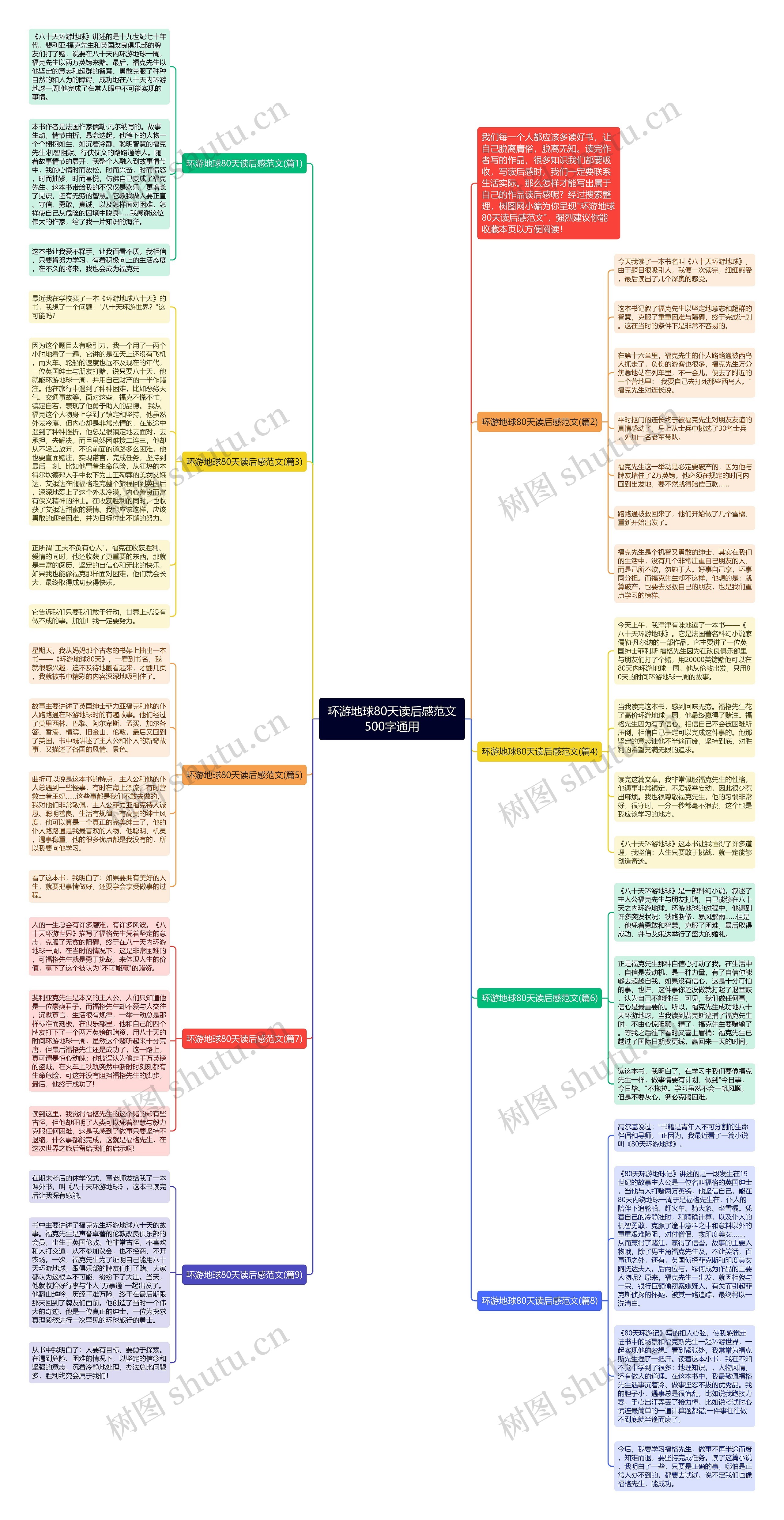 环游地球80天读后感范文500字通用思维导图