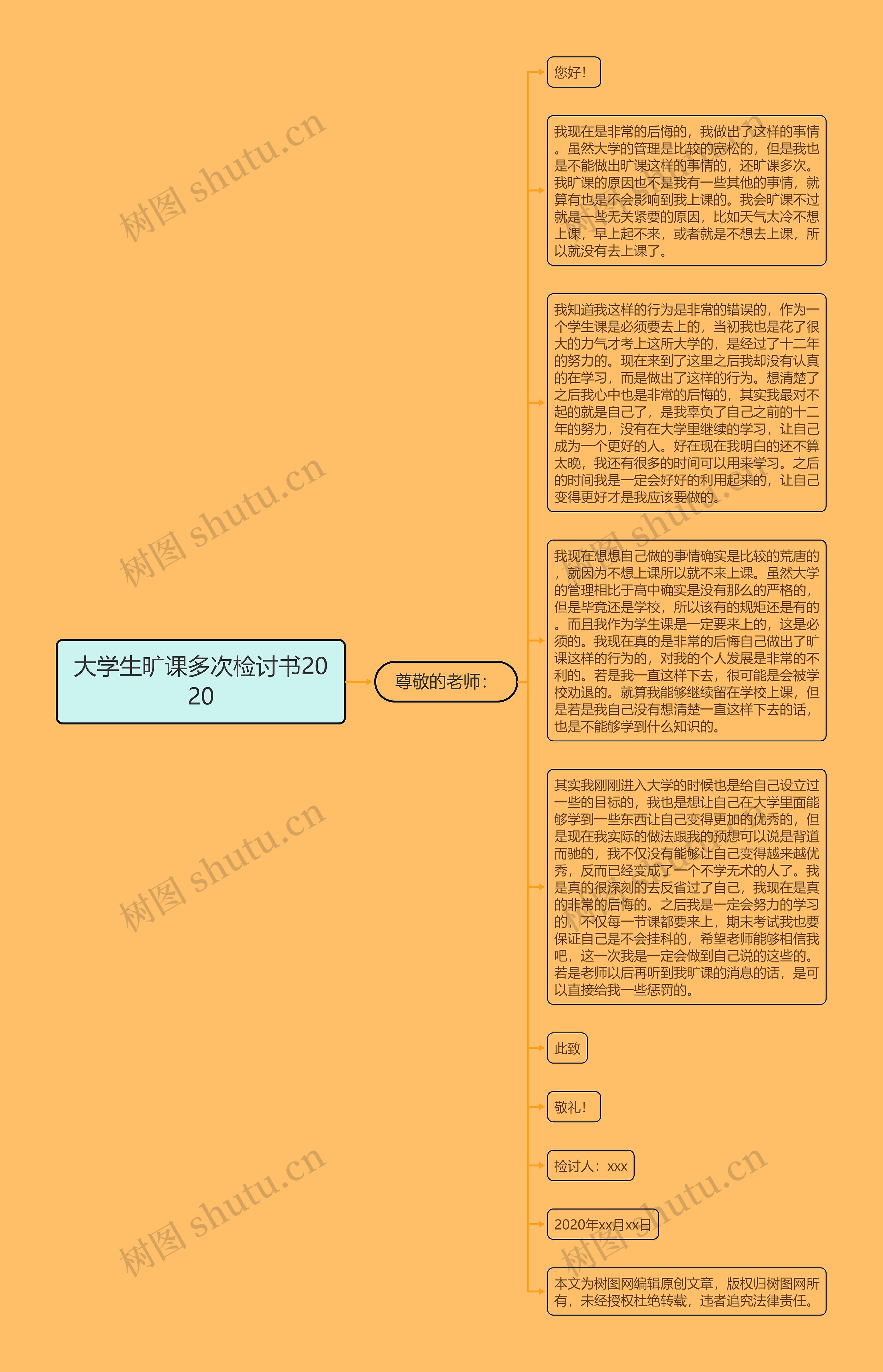 大学生旷课多次检讨书2020