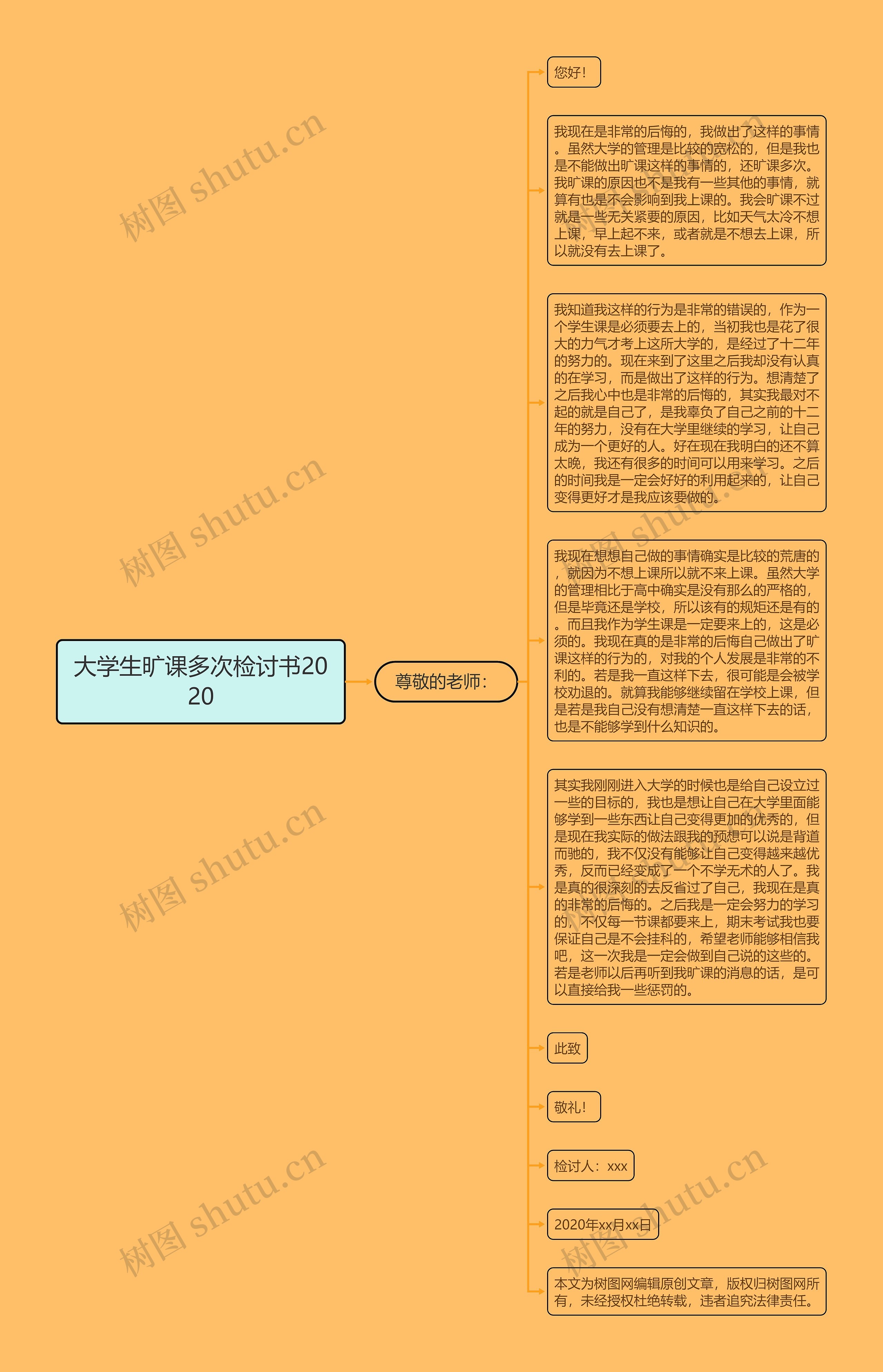 大学生旷课多次检讨书2020思维导图