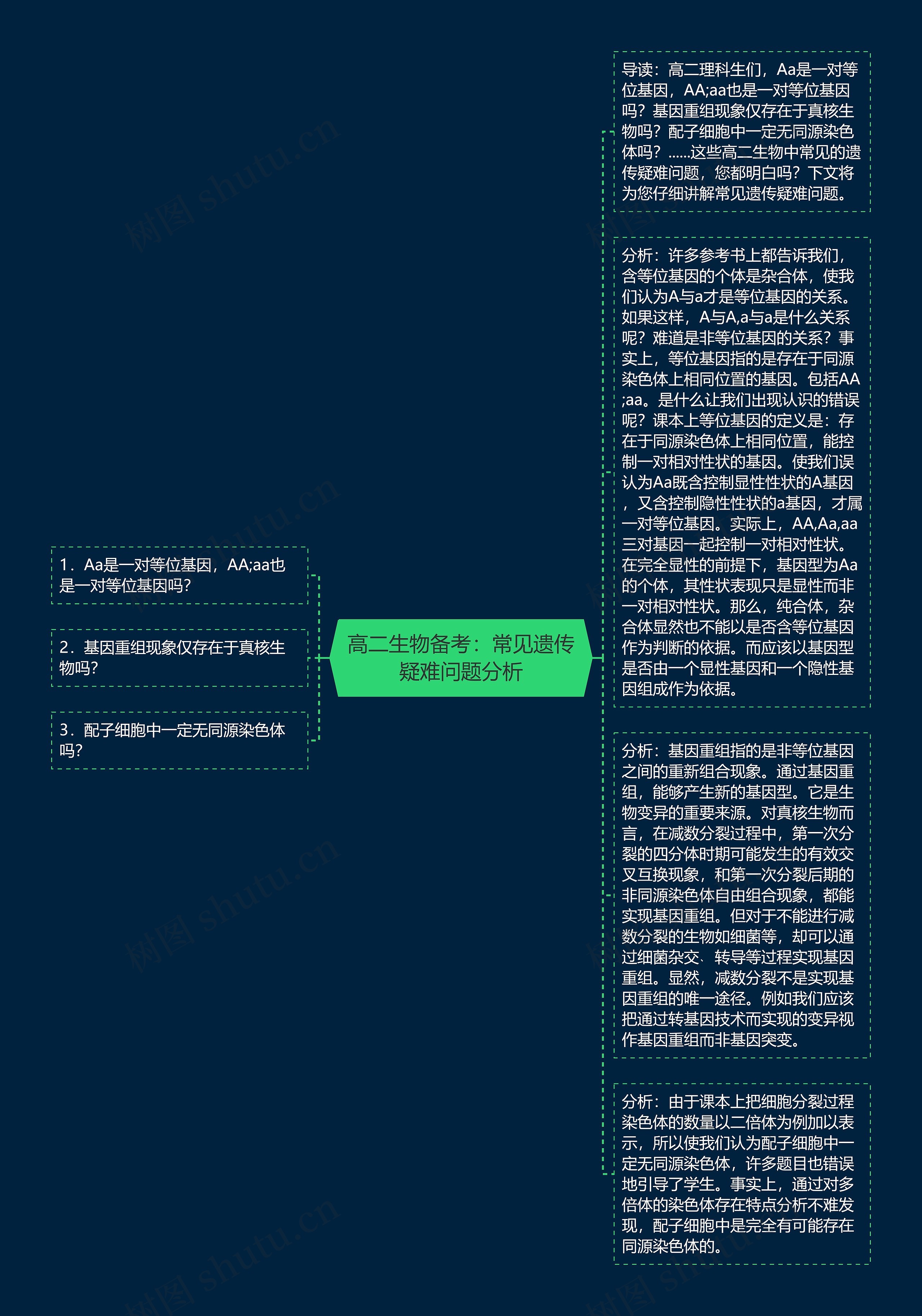 高二生物备考：常见遗传疑难问题分析