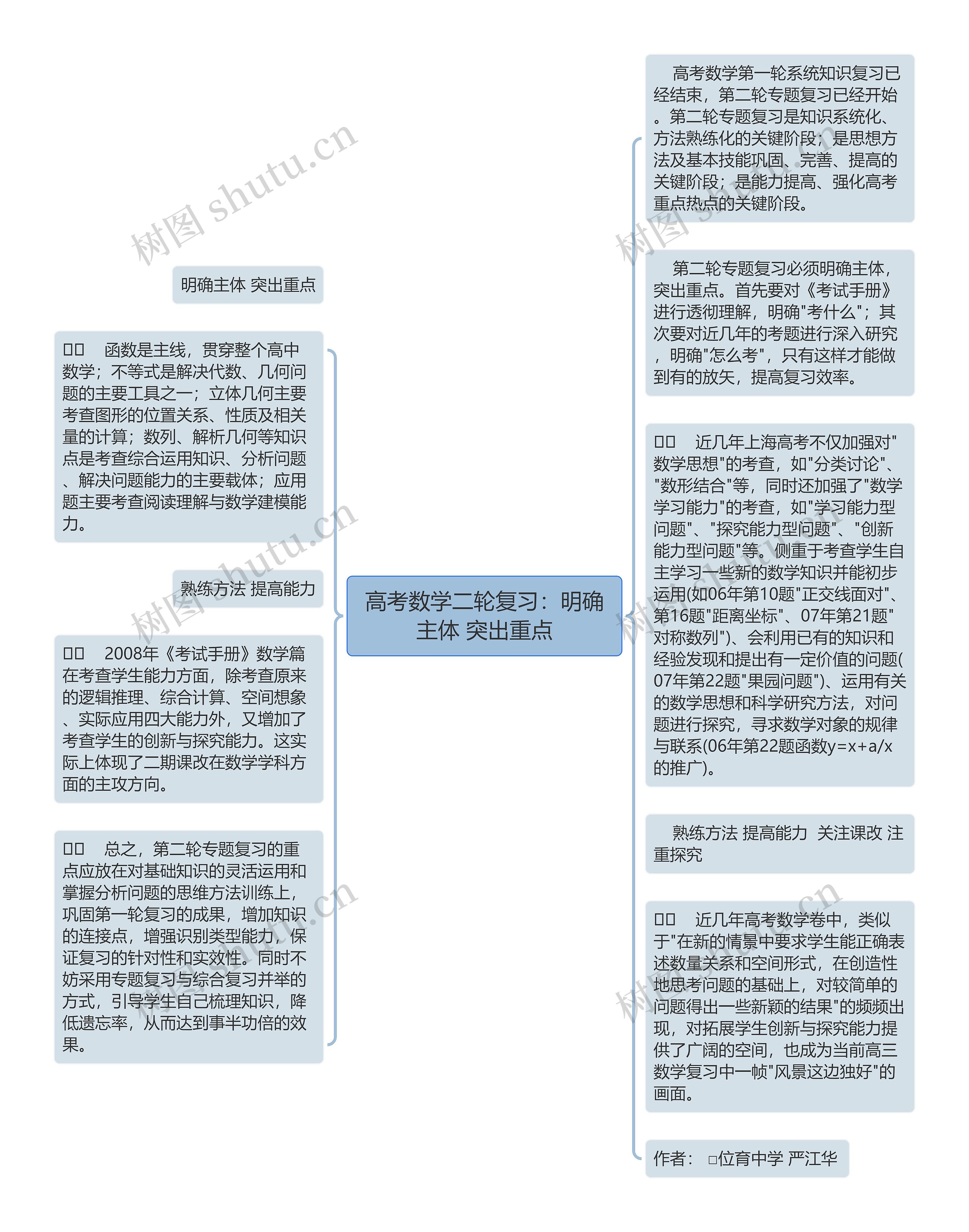 高考数学二轮复习：明确主体 突出重点思维导图