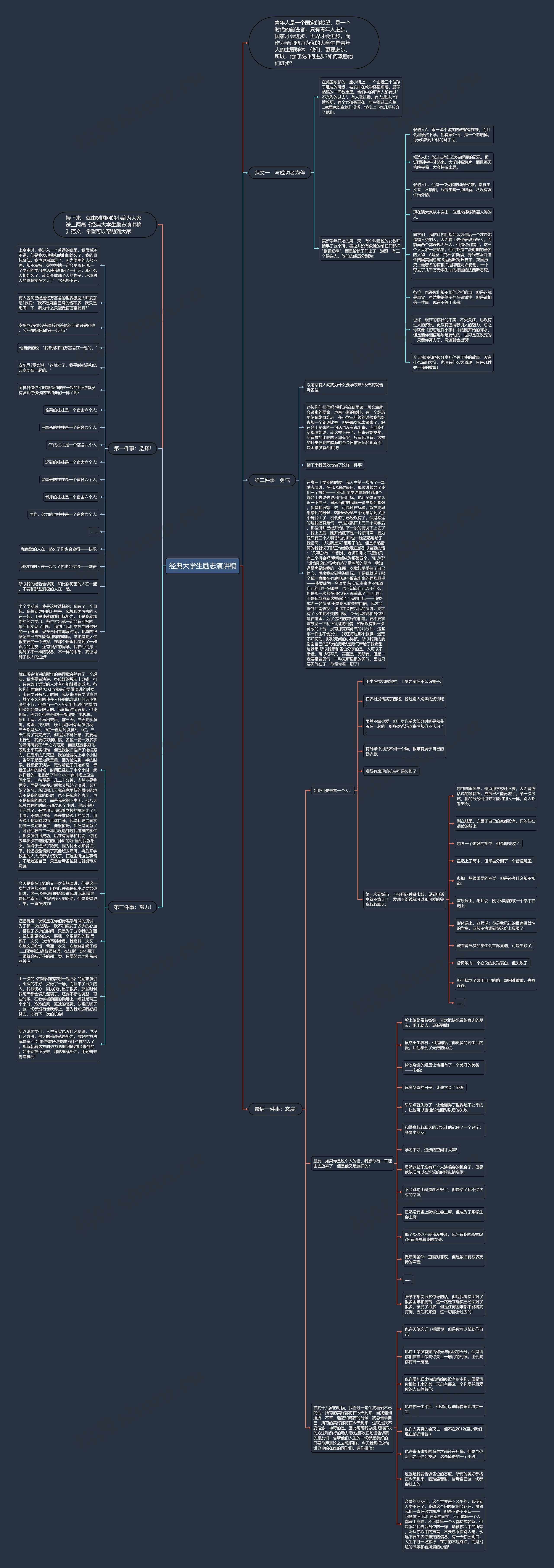 经典大学生励志演讲稿思维导图