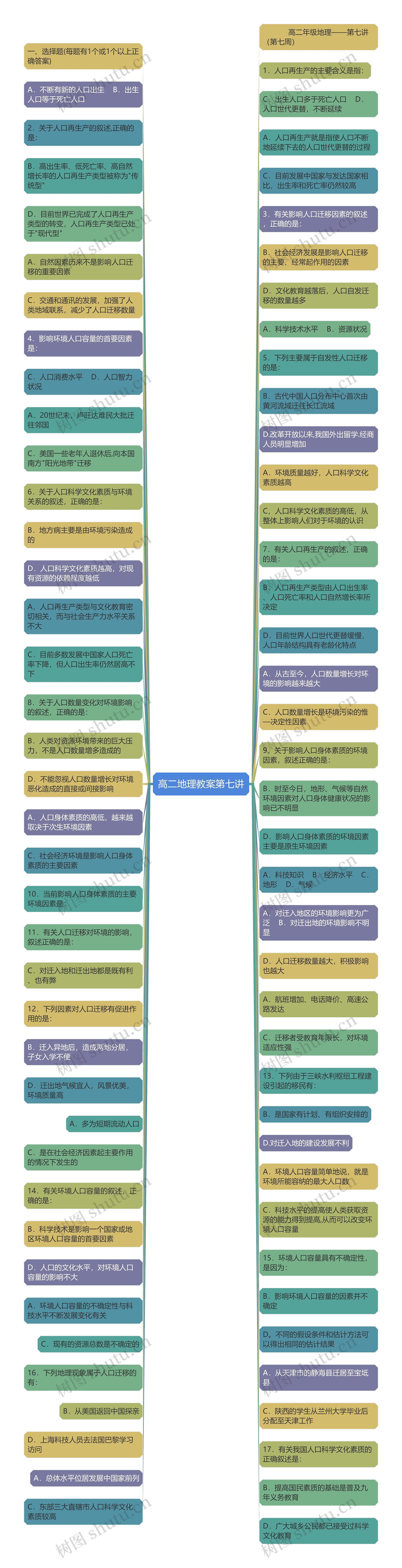 高二地理教案第七讲思维导图