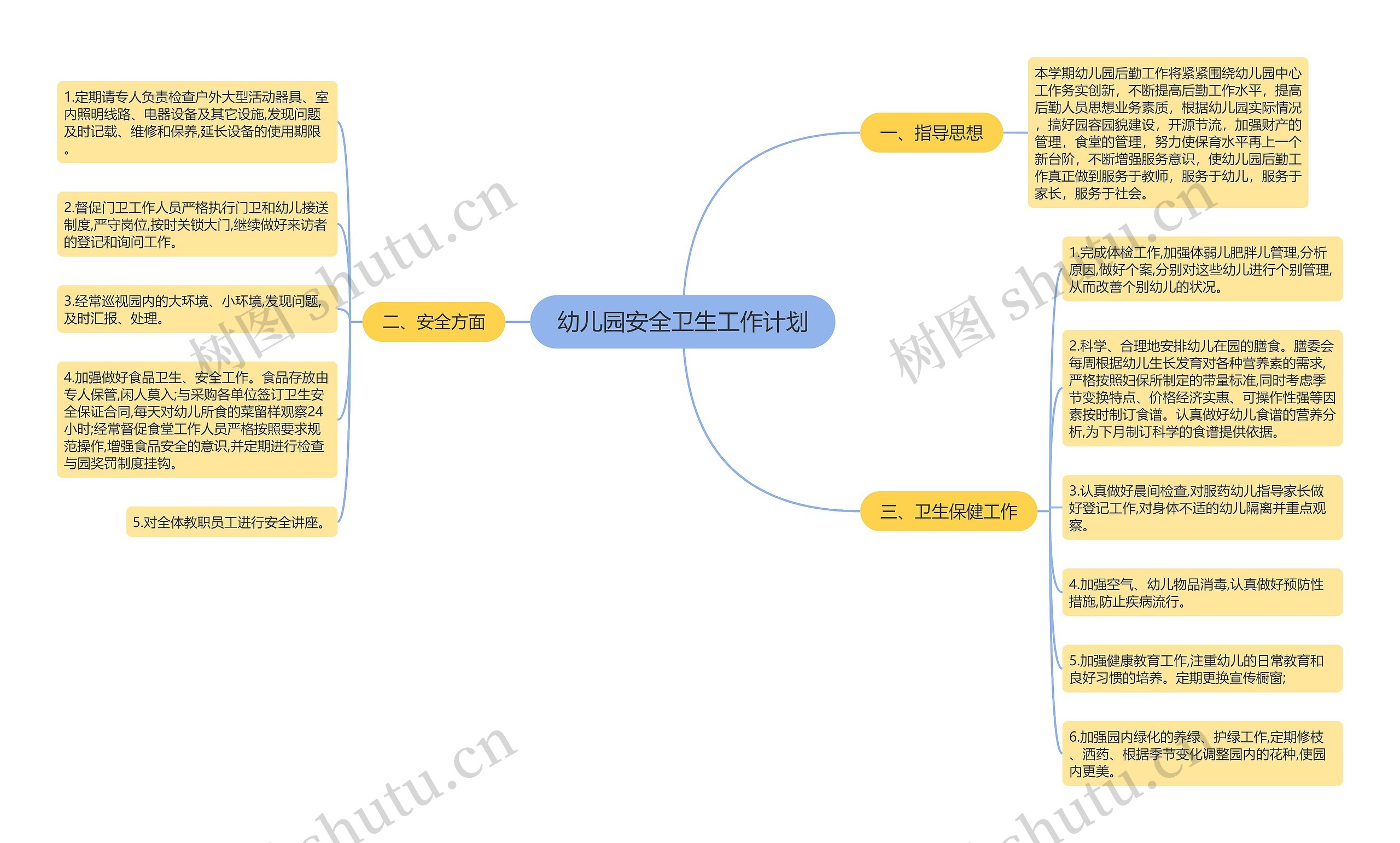 幼儿园安全卫生工作计划思维导图