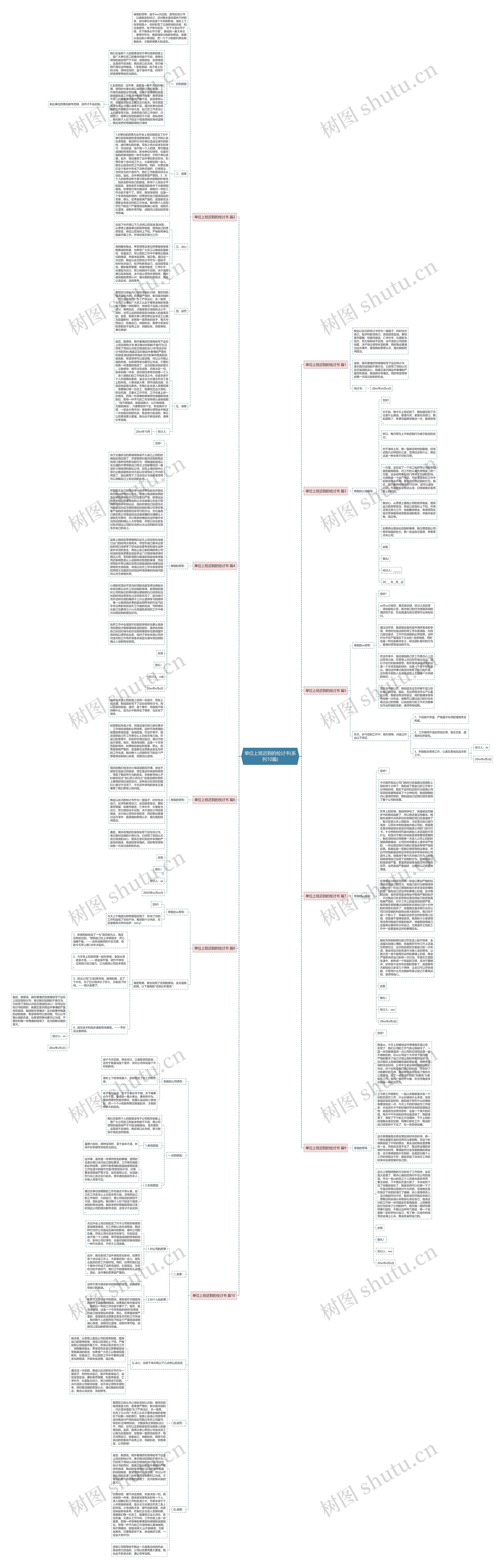 单位上班迟到的检讨书(系列10篇)思维导图