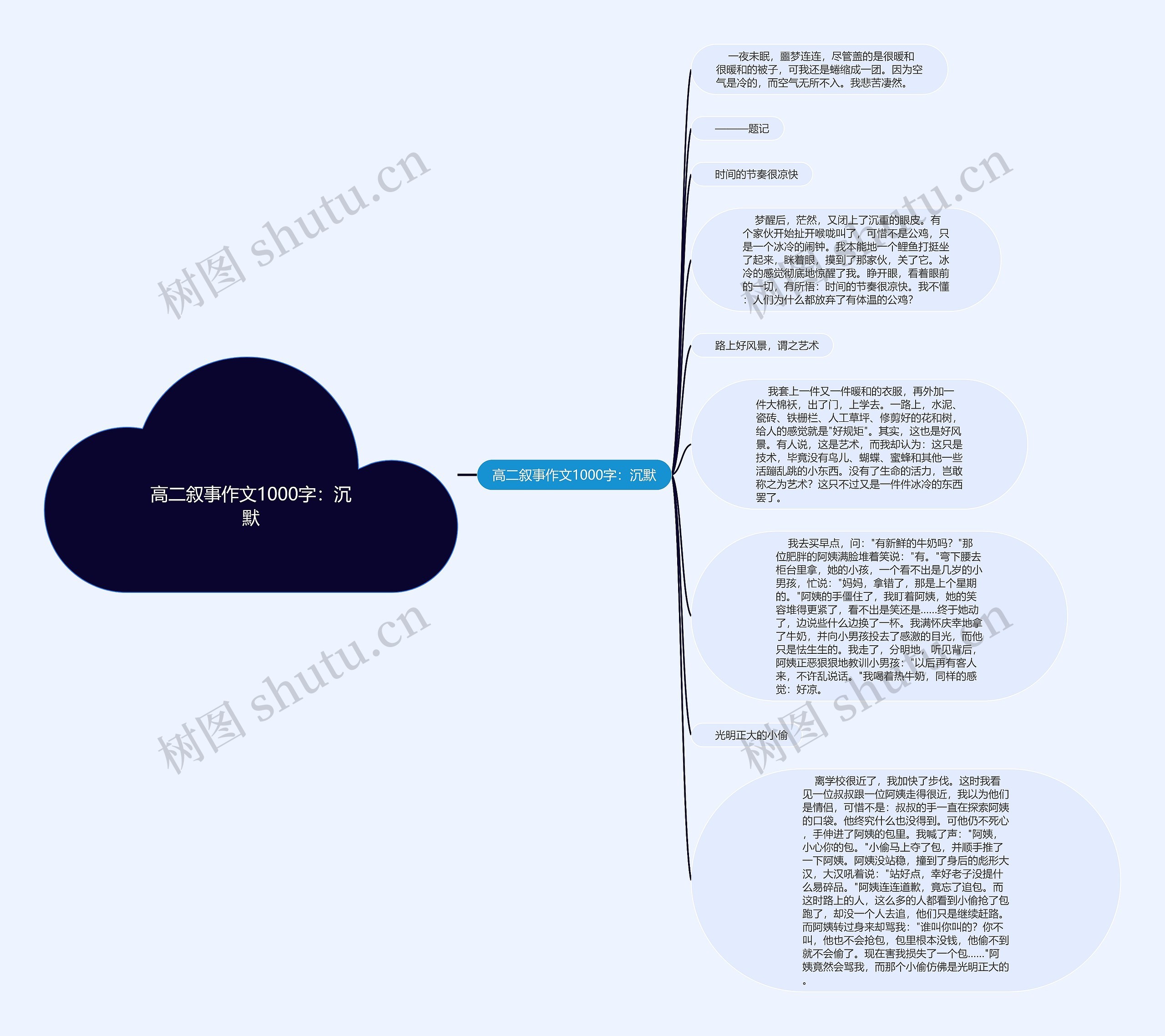 高二叙事作文1000字：沉默思维导图