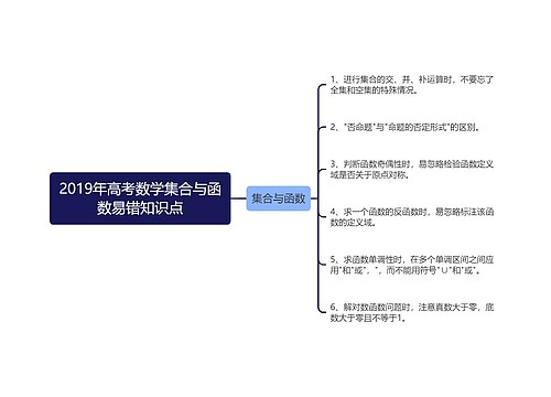 2019年高考数学集合与函数易错知识点