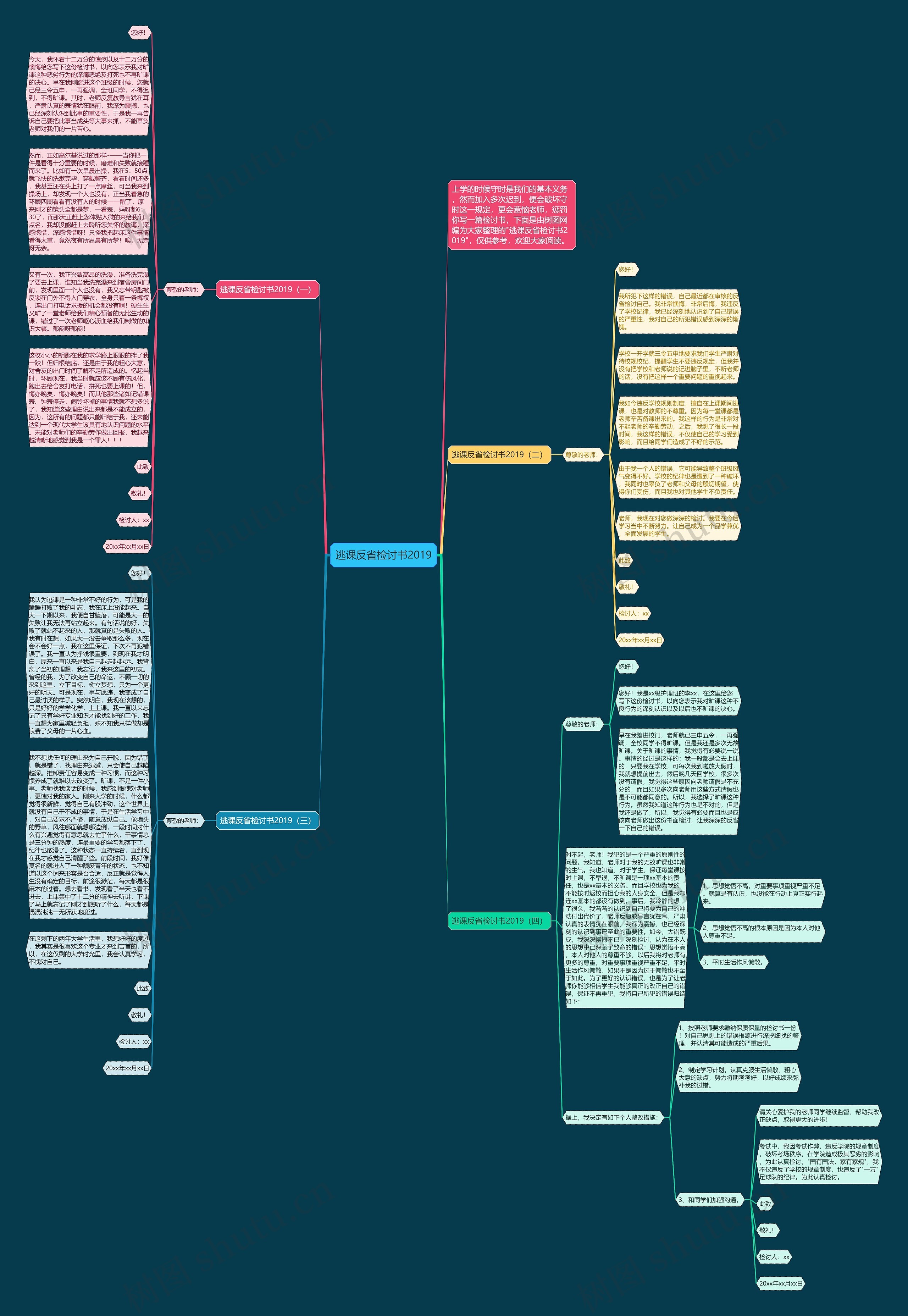 逃课反省检讨书2019思维导图