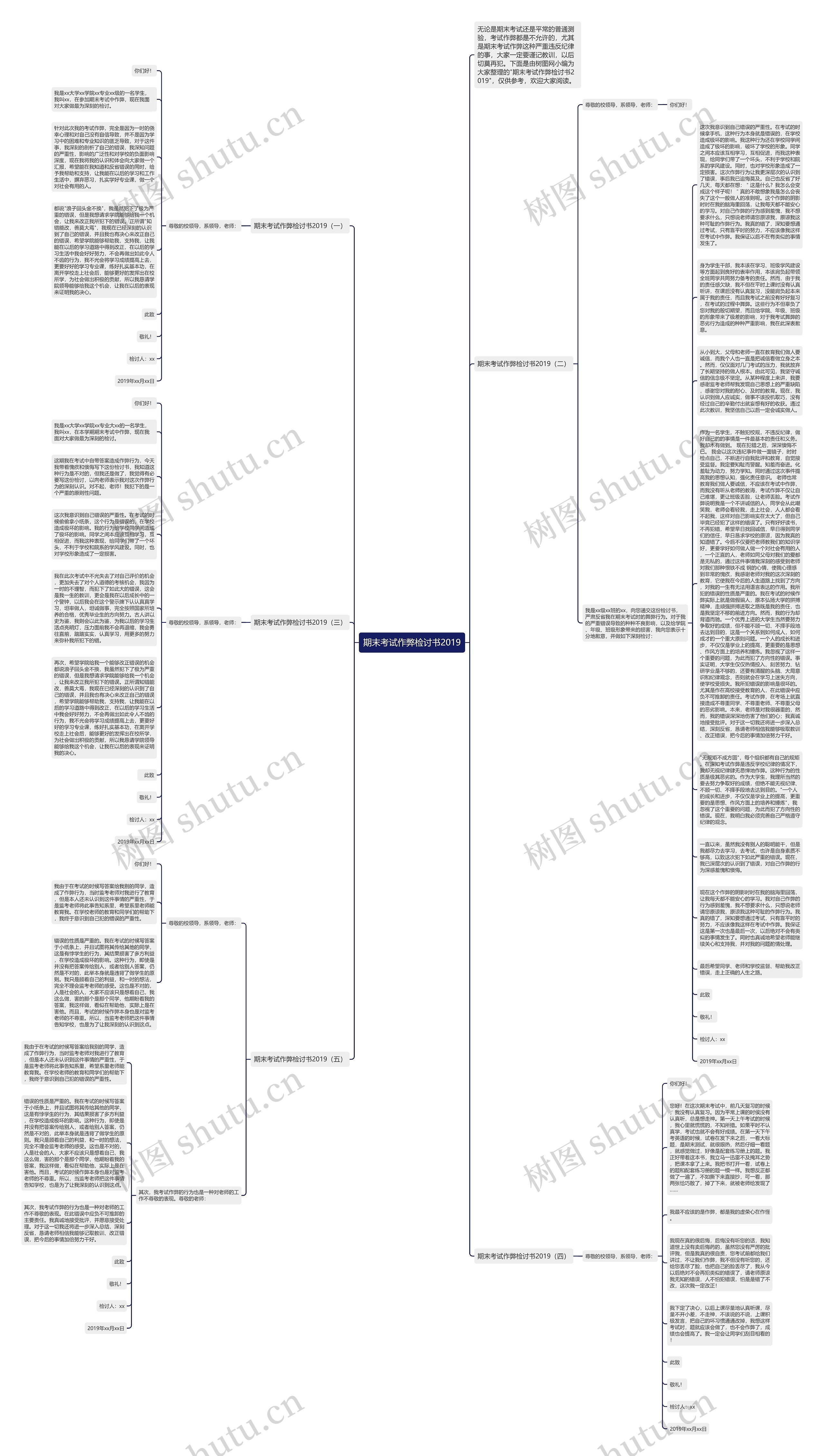期末考试作弊检讨书2019思维导图