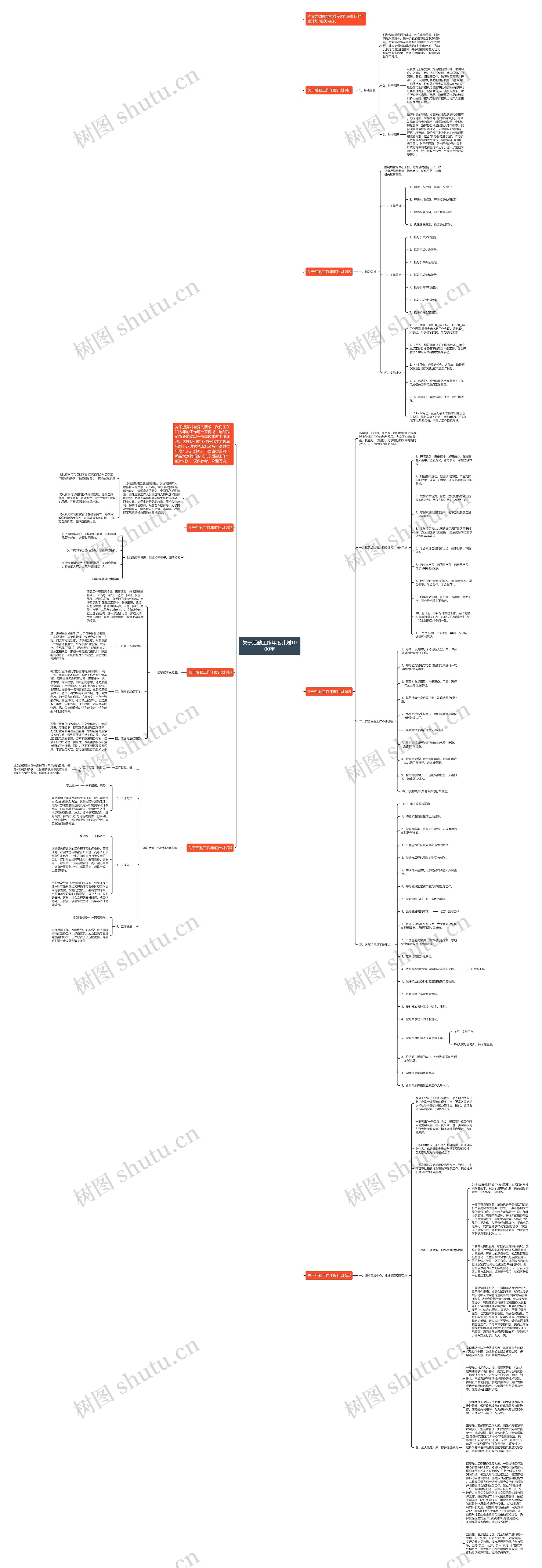关于后勤工作年度计划1000字思维导图