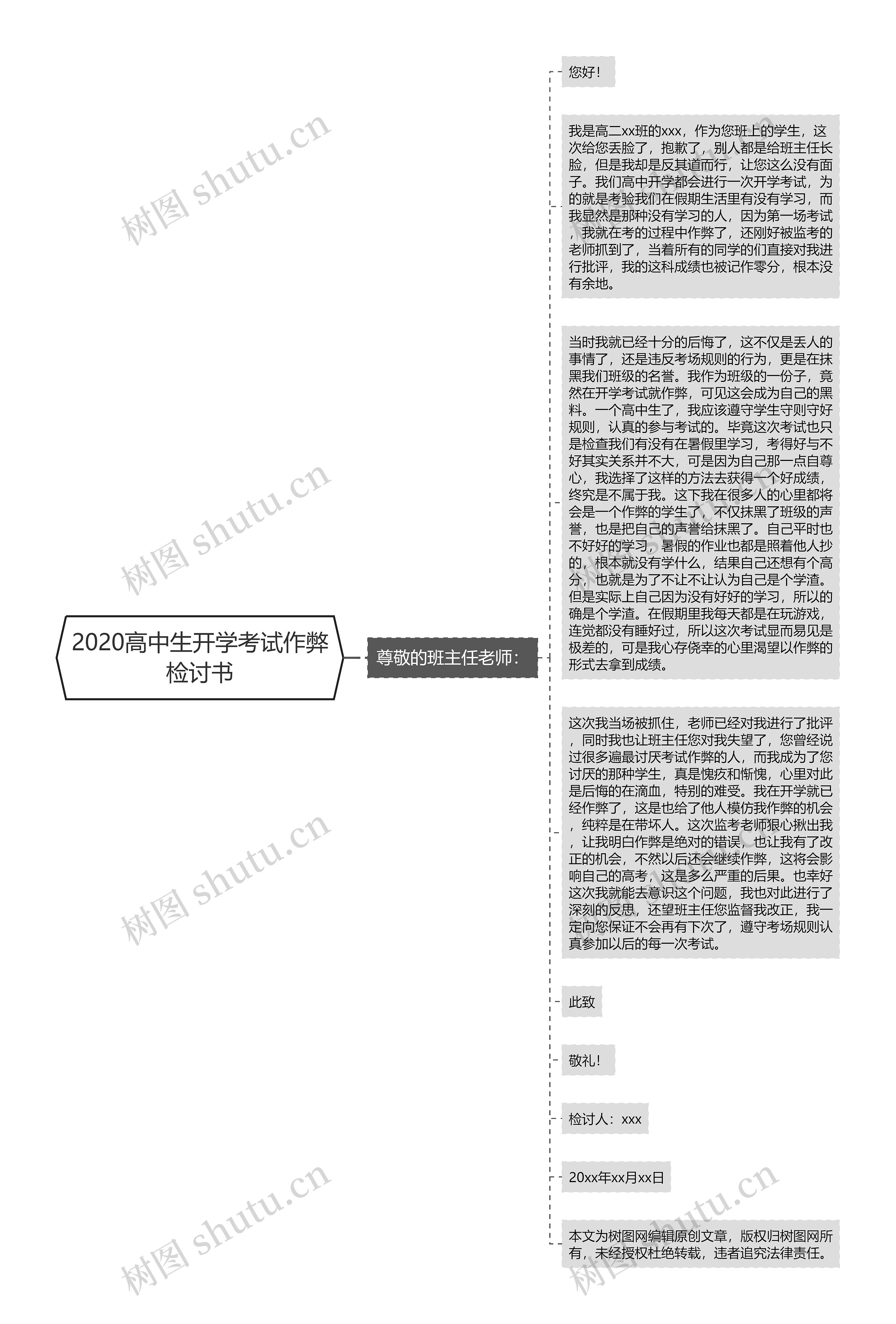 2020高中生开学考试作弊检讨书思维导图