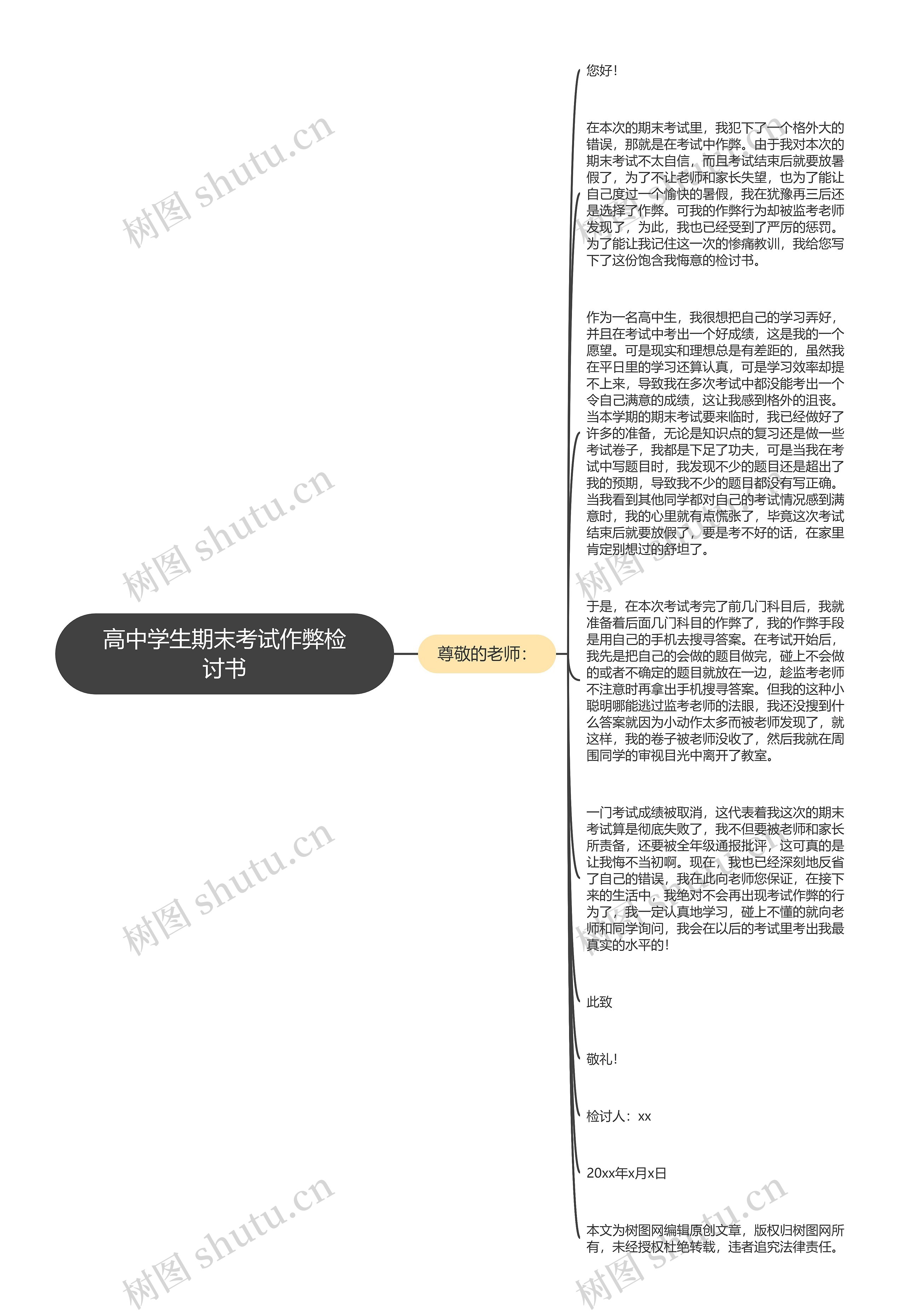 高中学生期末考试作弊检讨书思维导图