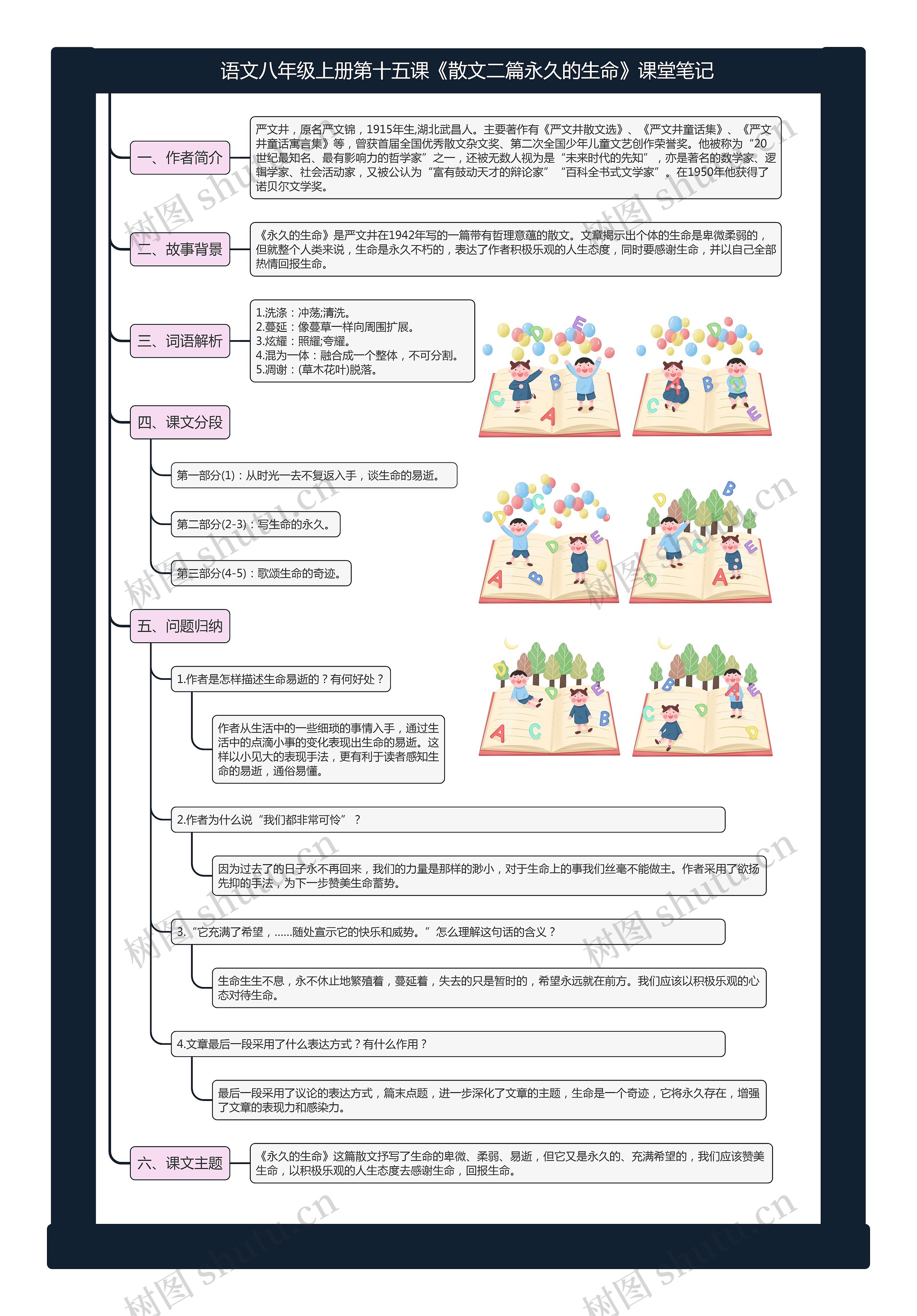 语文八年级上册第十五课《散文二篇永久的生命》课堂笔记思维导图