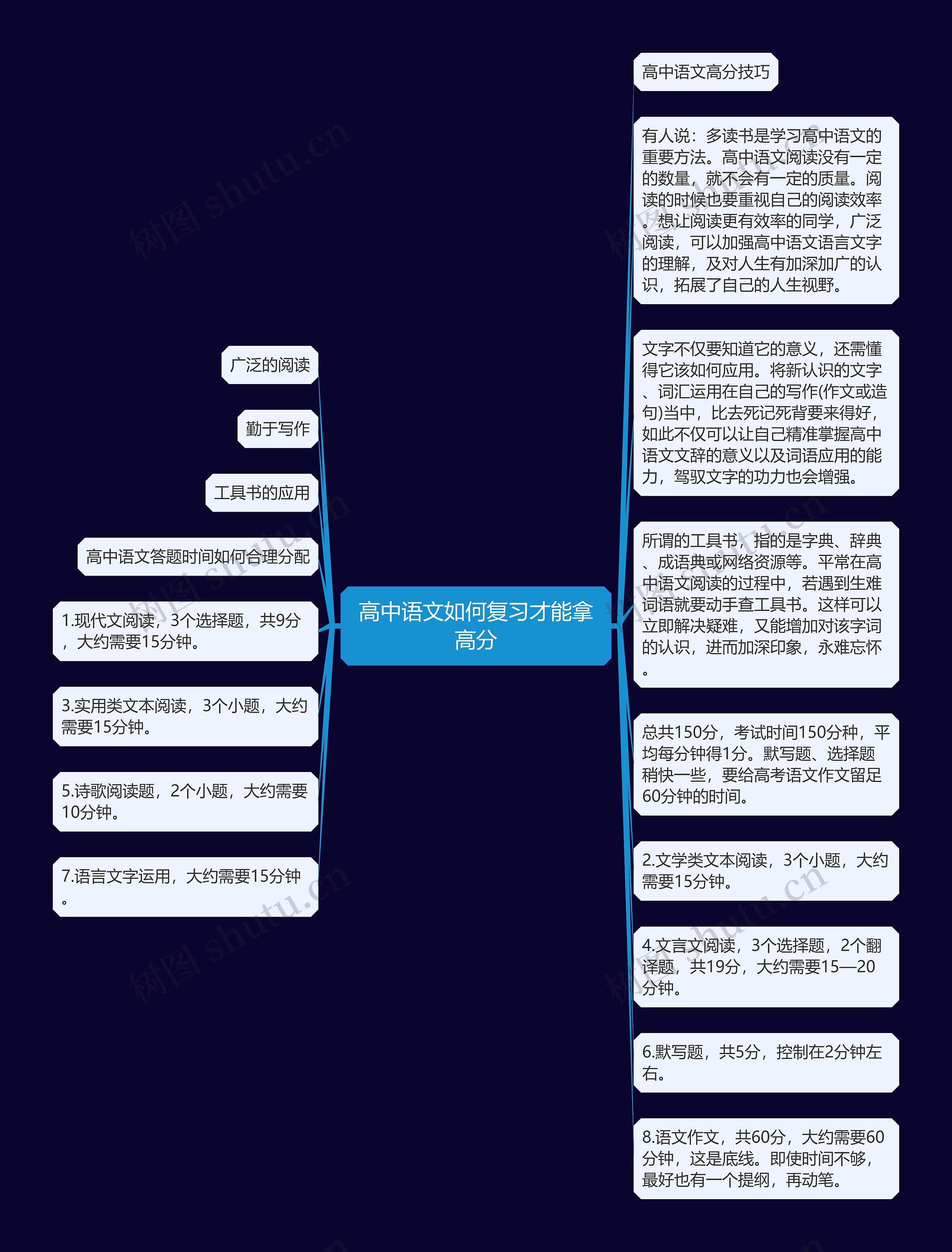 高中语文如何复习才能拿高分