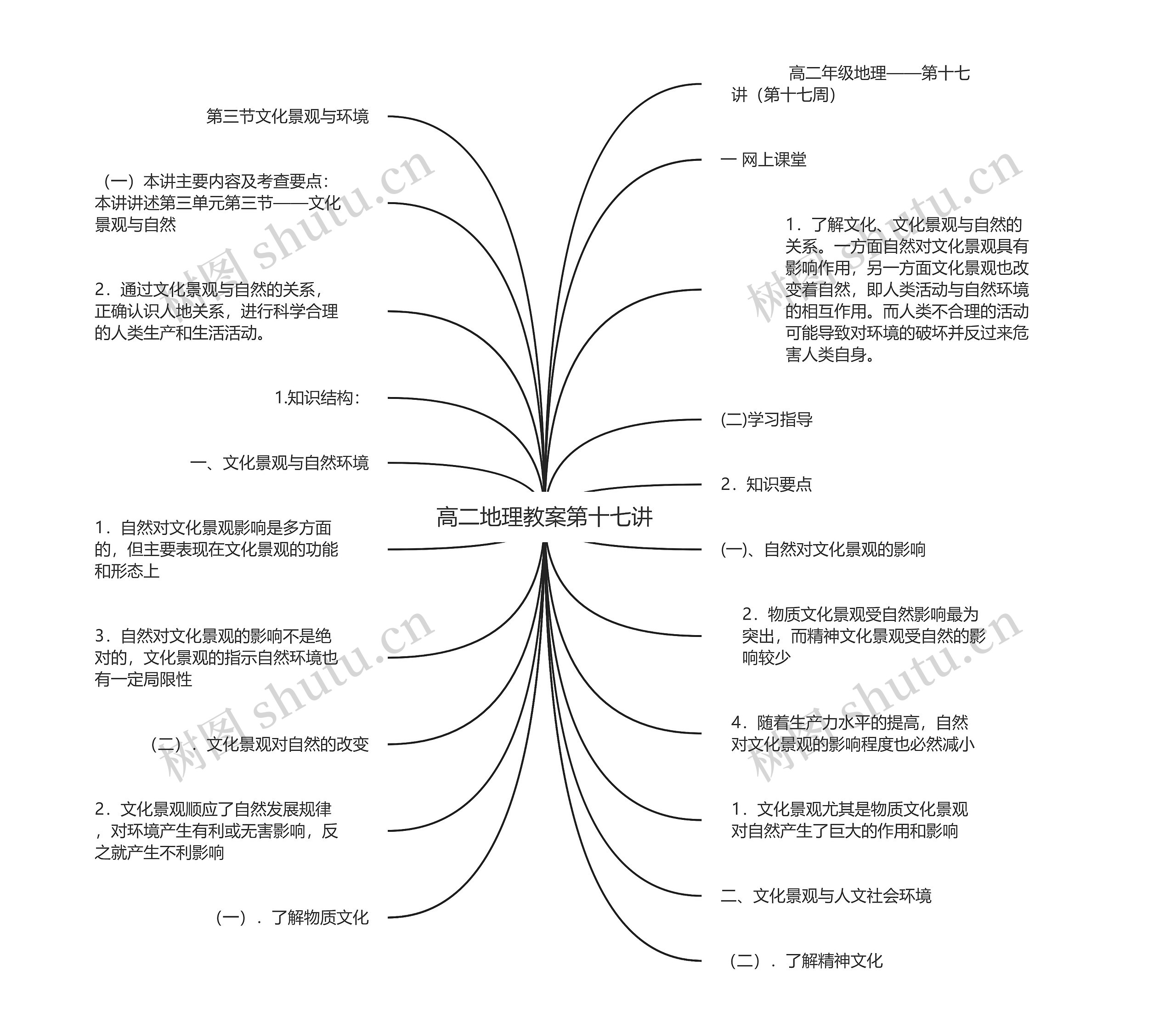 高二地理教案第十七讲思维导图