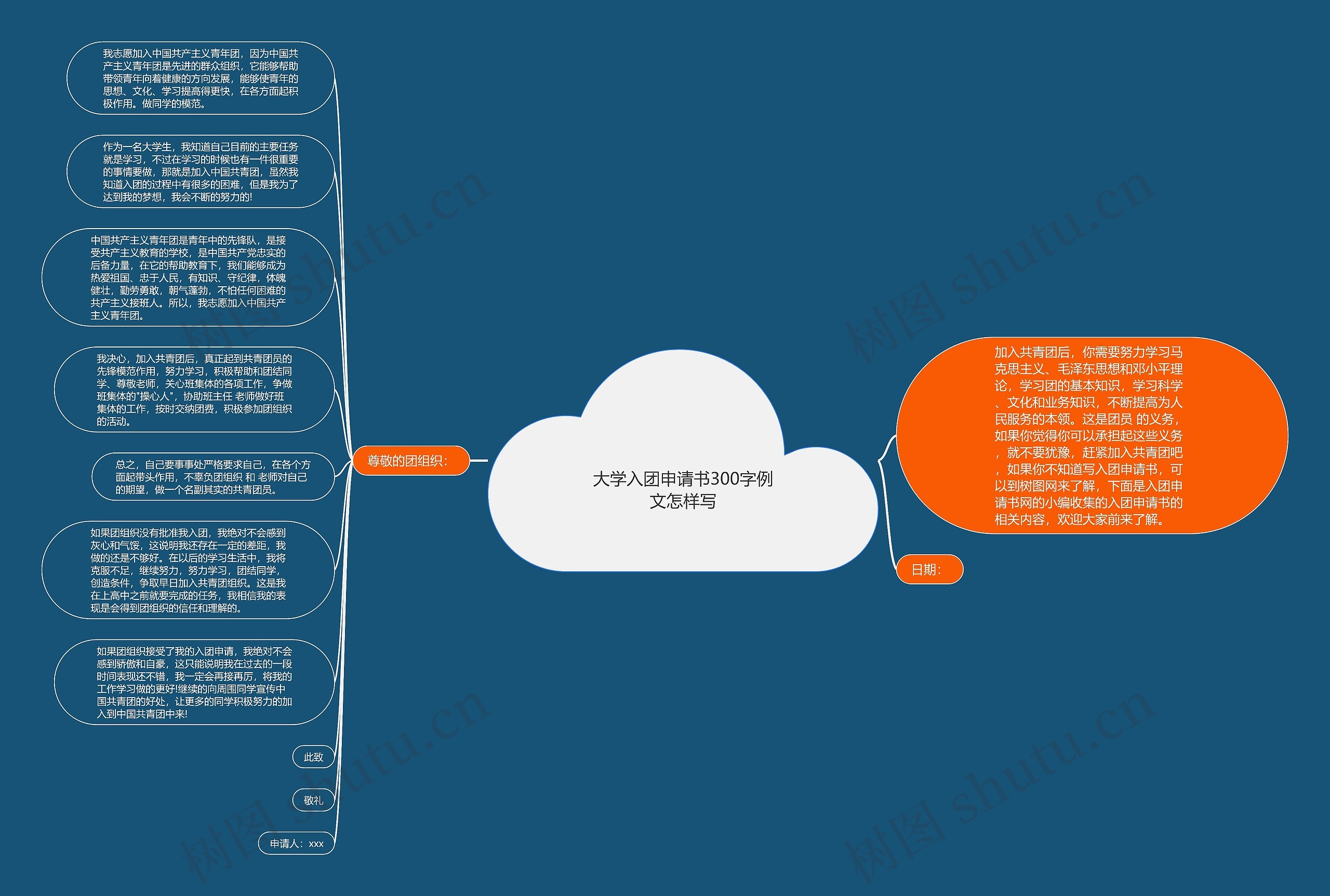 大学入团申请书300字例文怎样写思维导图高清图 大学入团申请书300字例文怎样写思维导图
