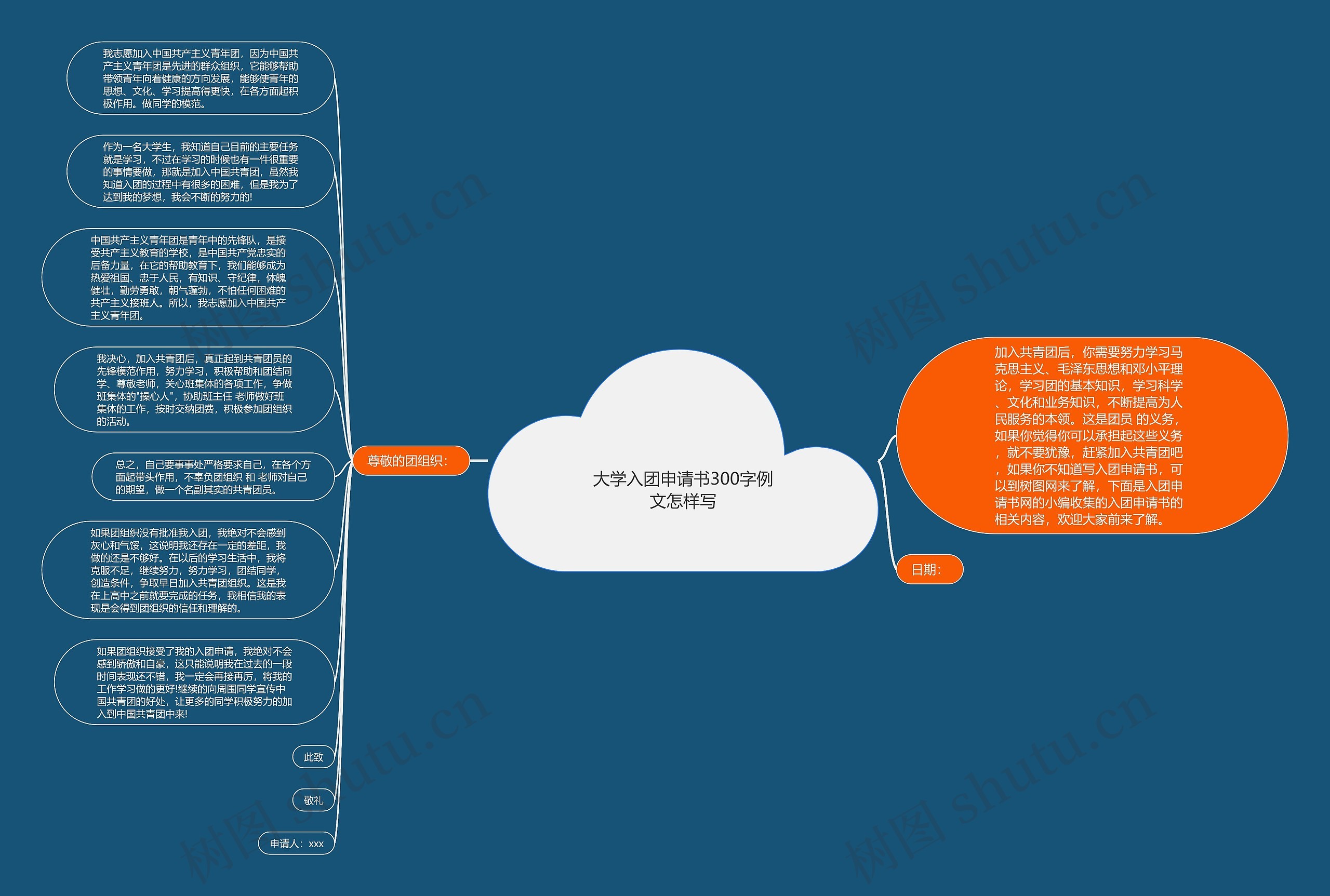 大学入团申请书300字例文怎样写思维导图