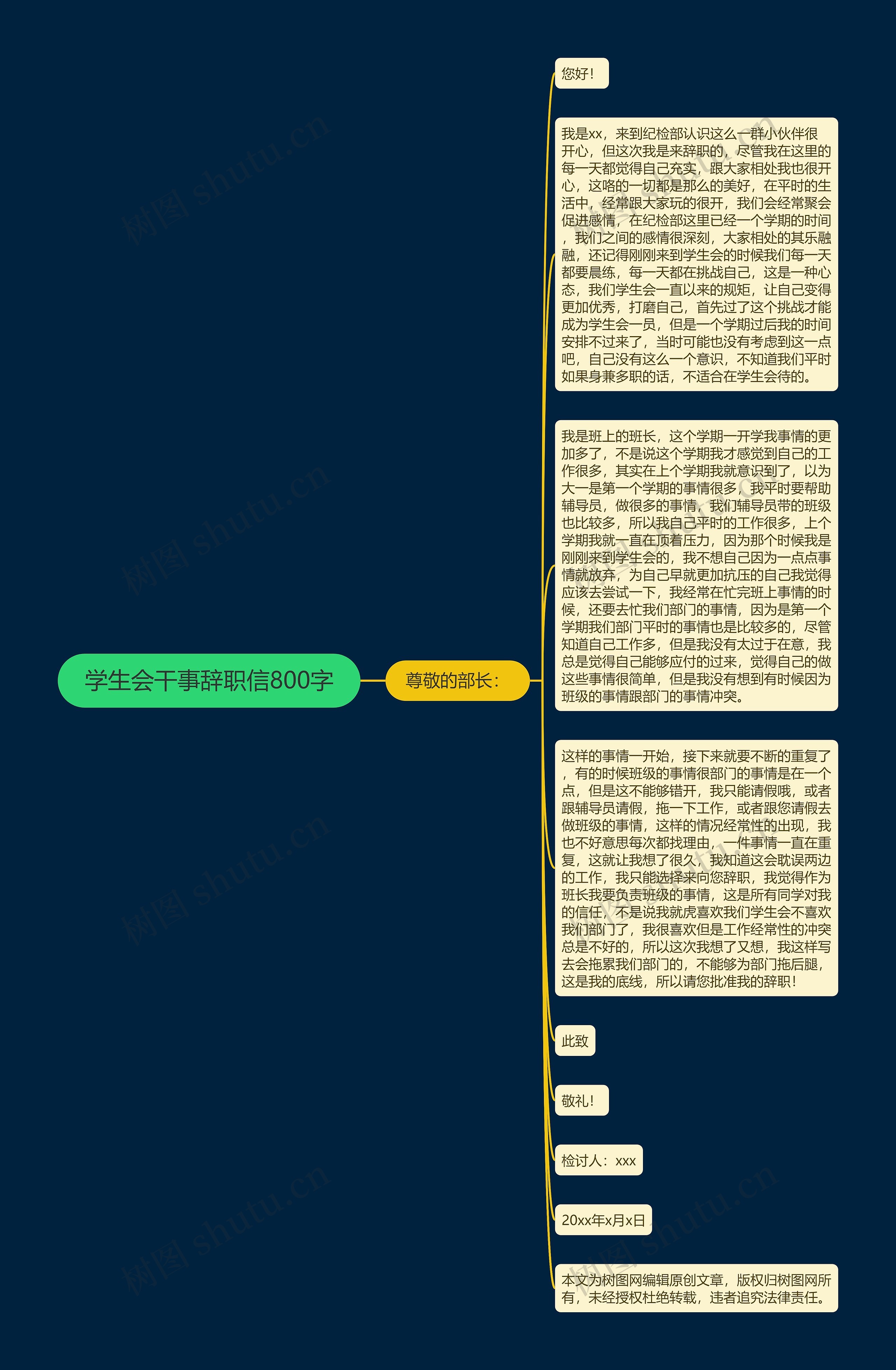 学生会干事辞职信800字思维导图