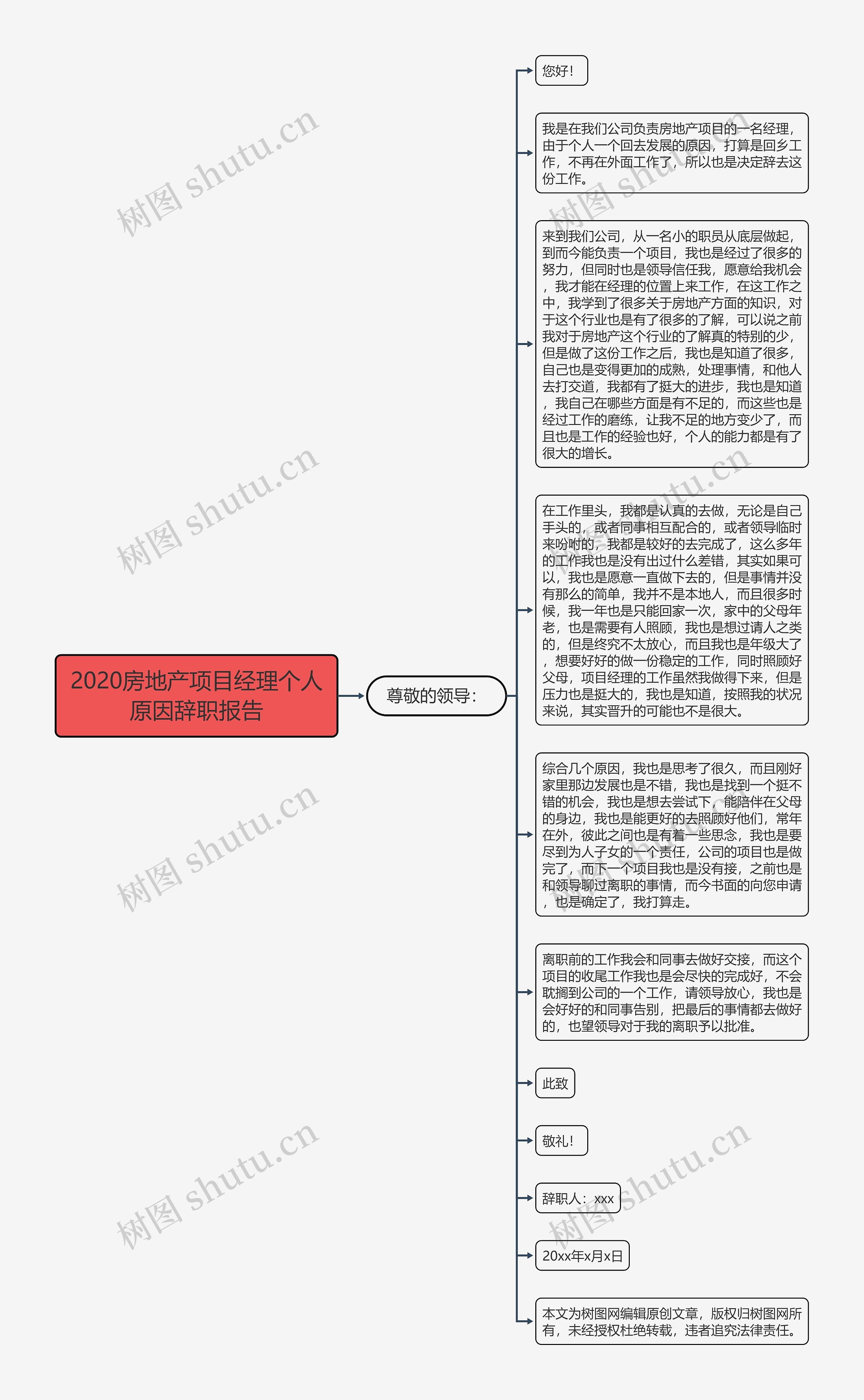 2020房地产项目经理个人原因辞职报告