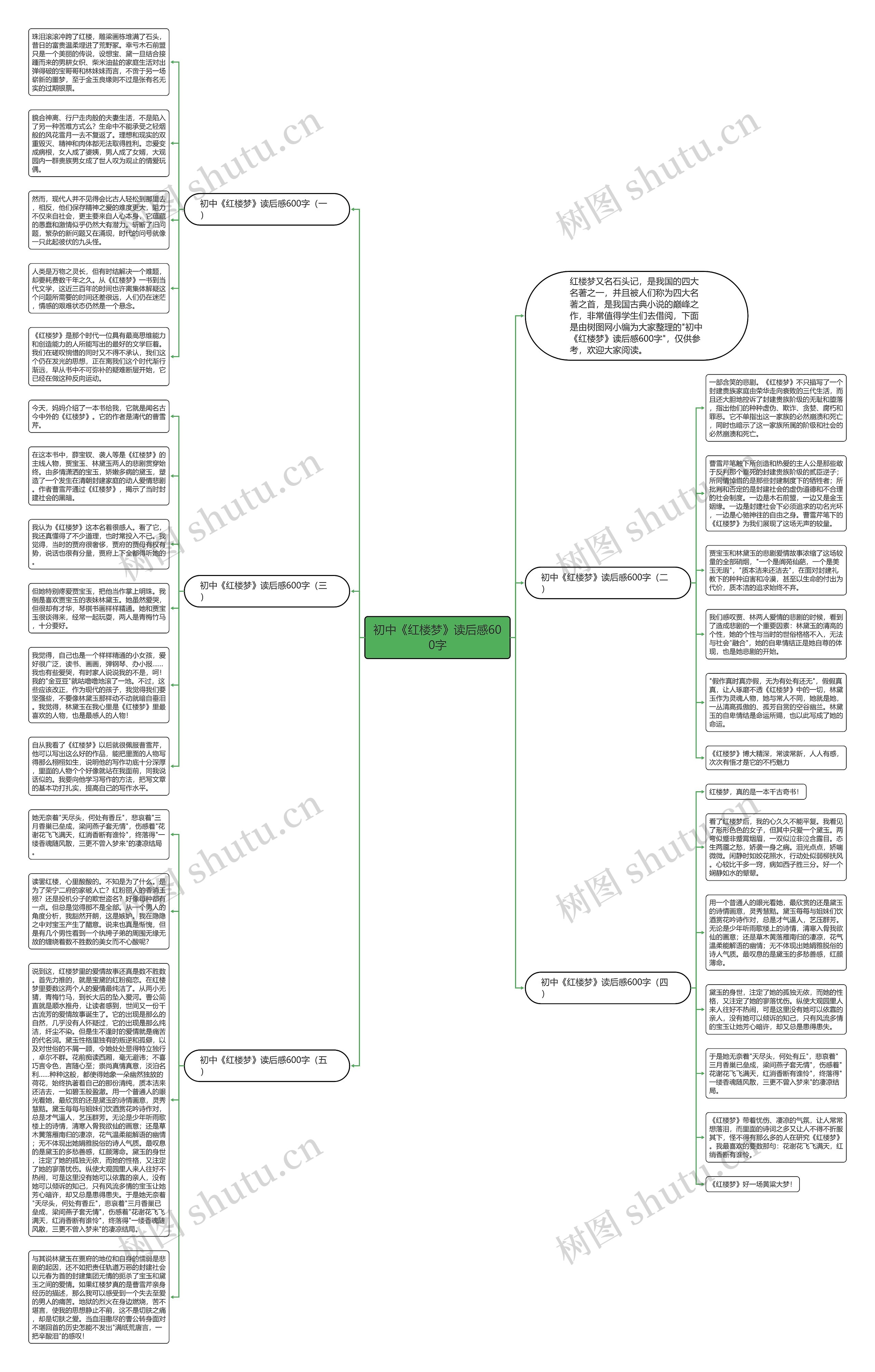 初中《红楼梦》读后感600字思维导图