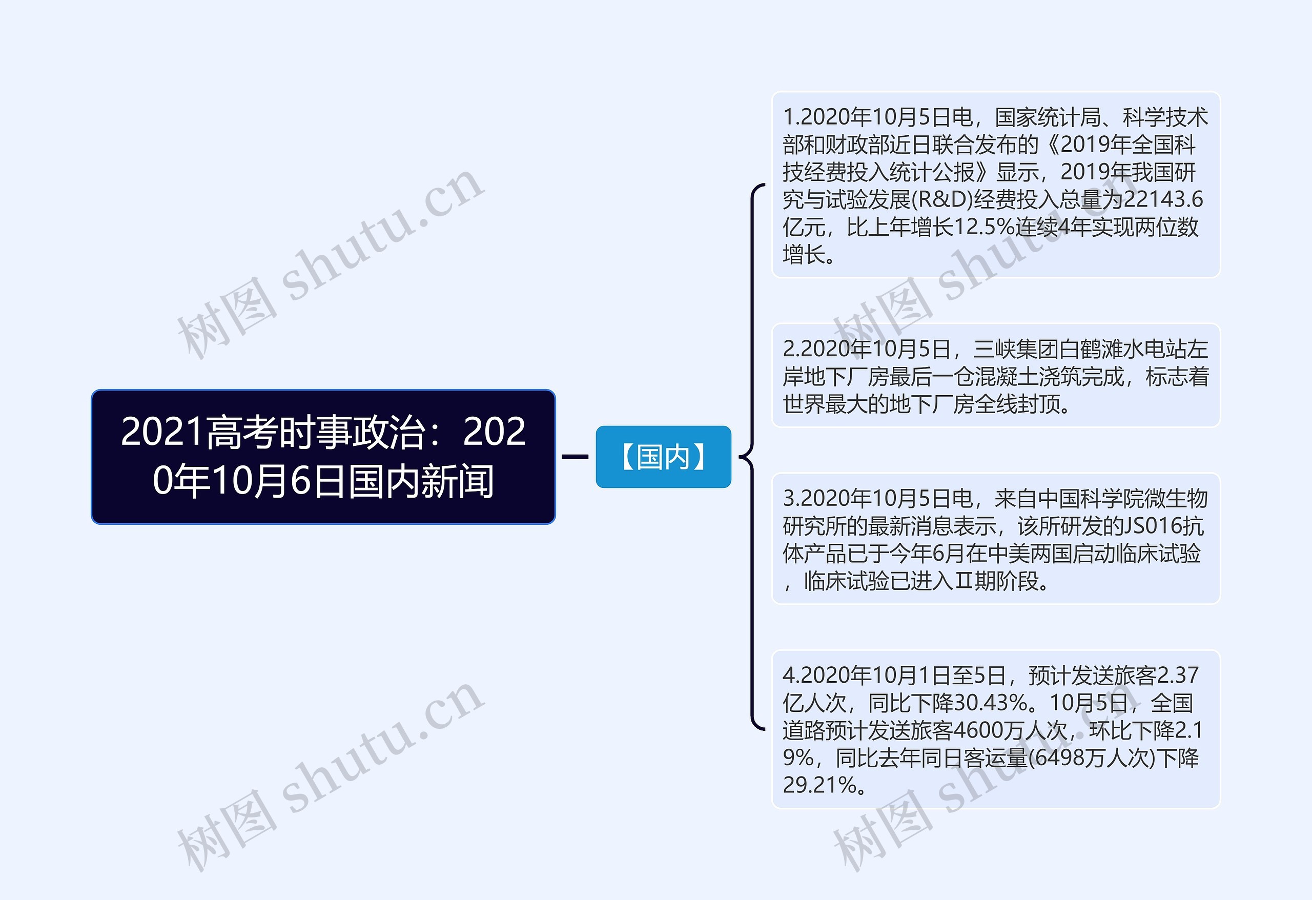 2021高考时事政治：2020年10月6日国内新闻