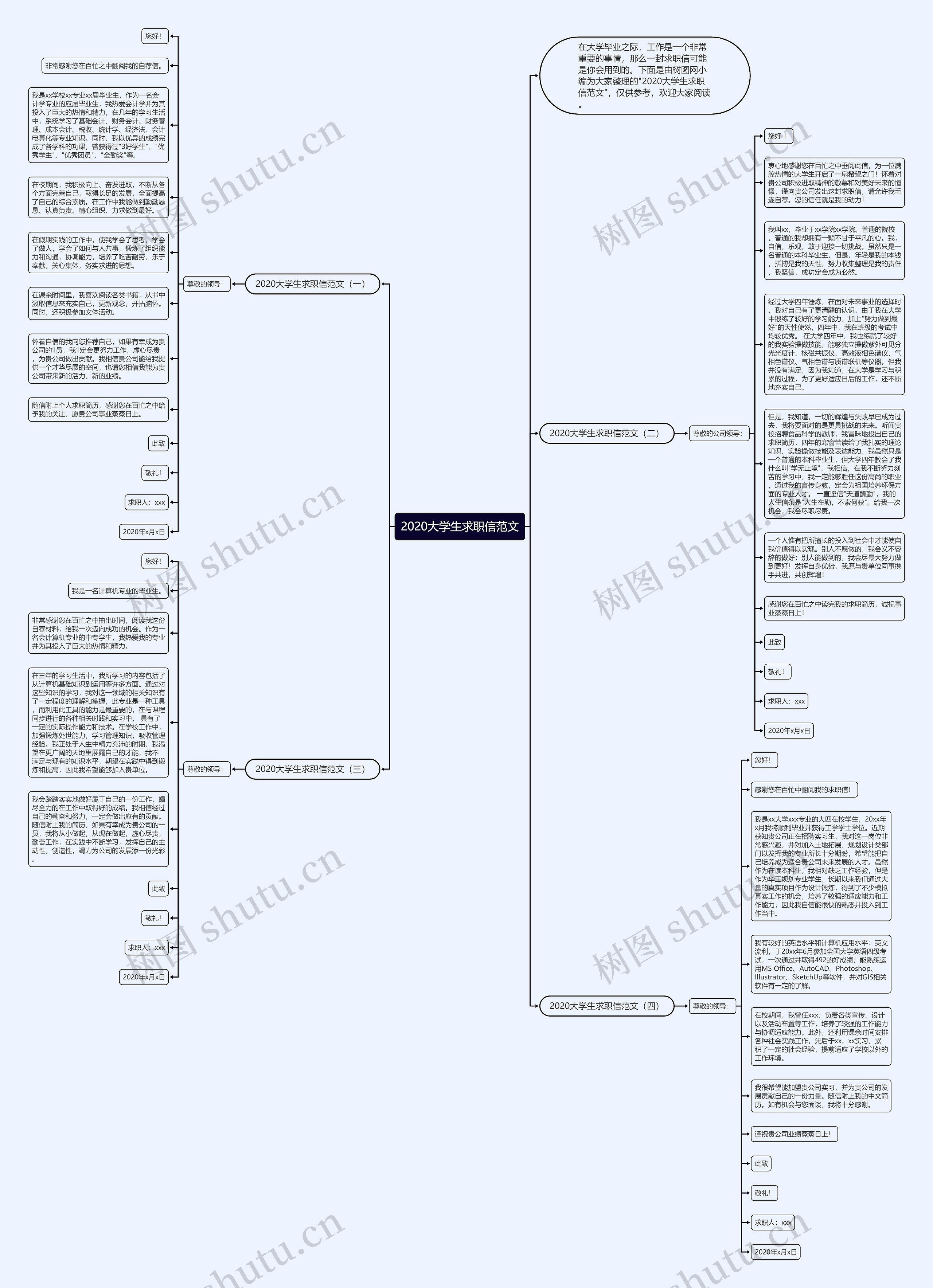 2020大学生求职信范文思维导图