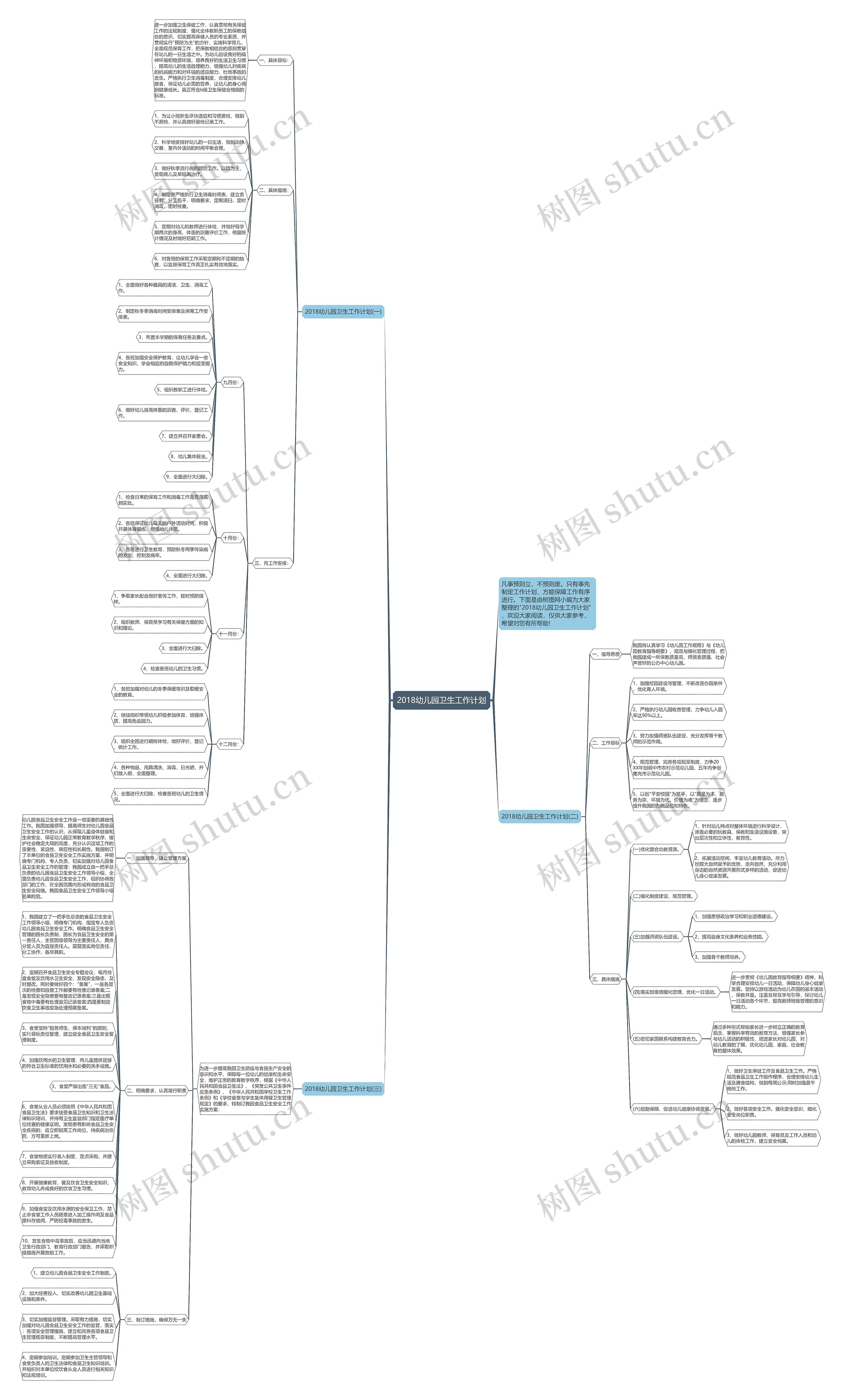 2018幼儿园卫生工作计划思维导图
