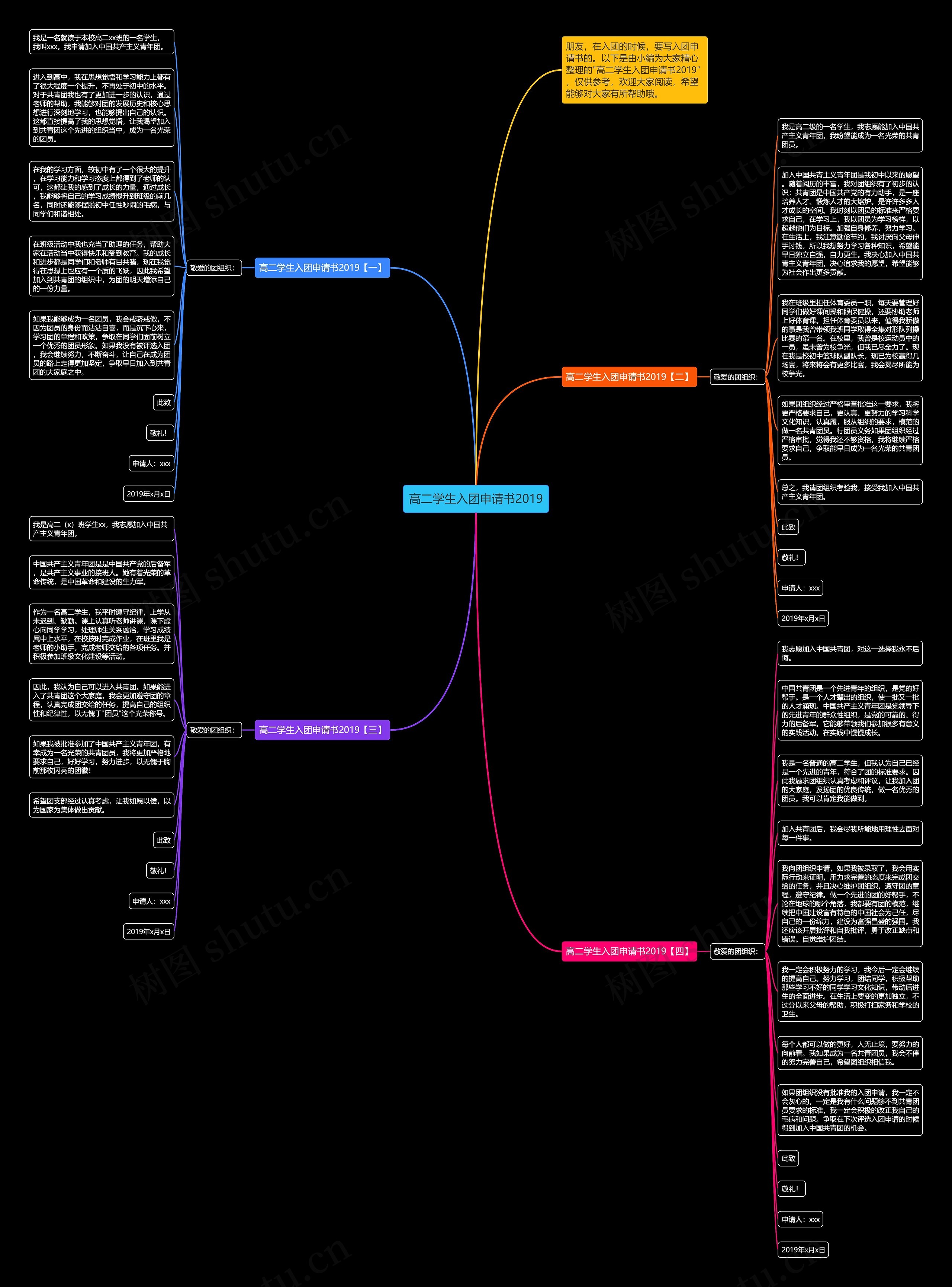 高二学生入团申请书2019思维导图