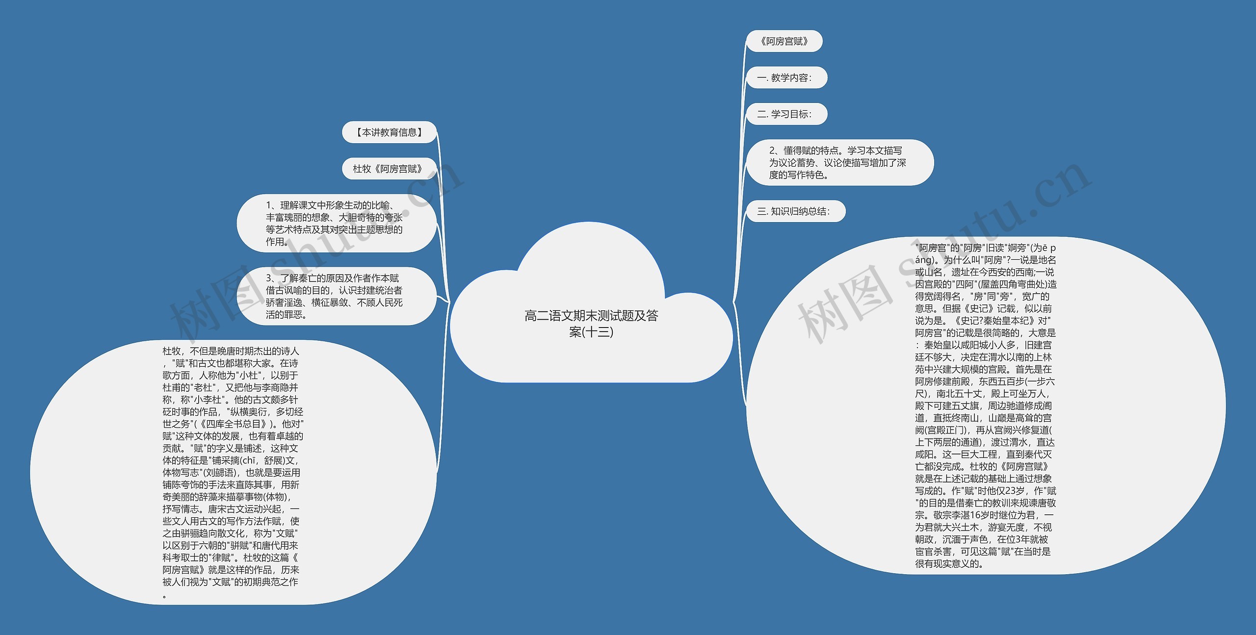 高二语文期末测试题及答案(十三)思维导图