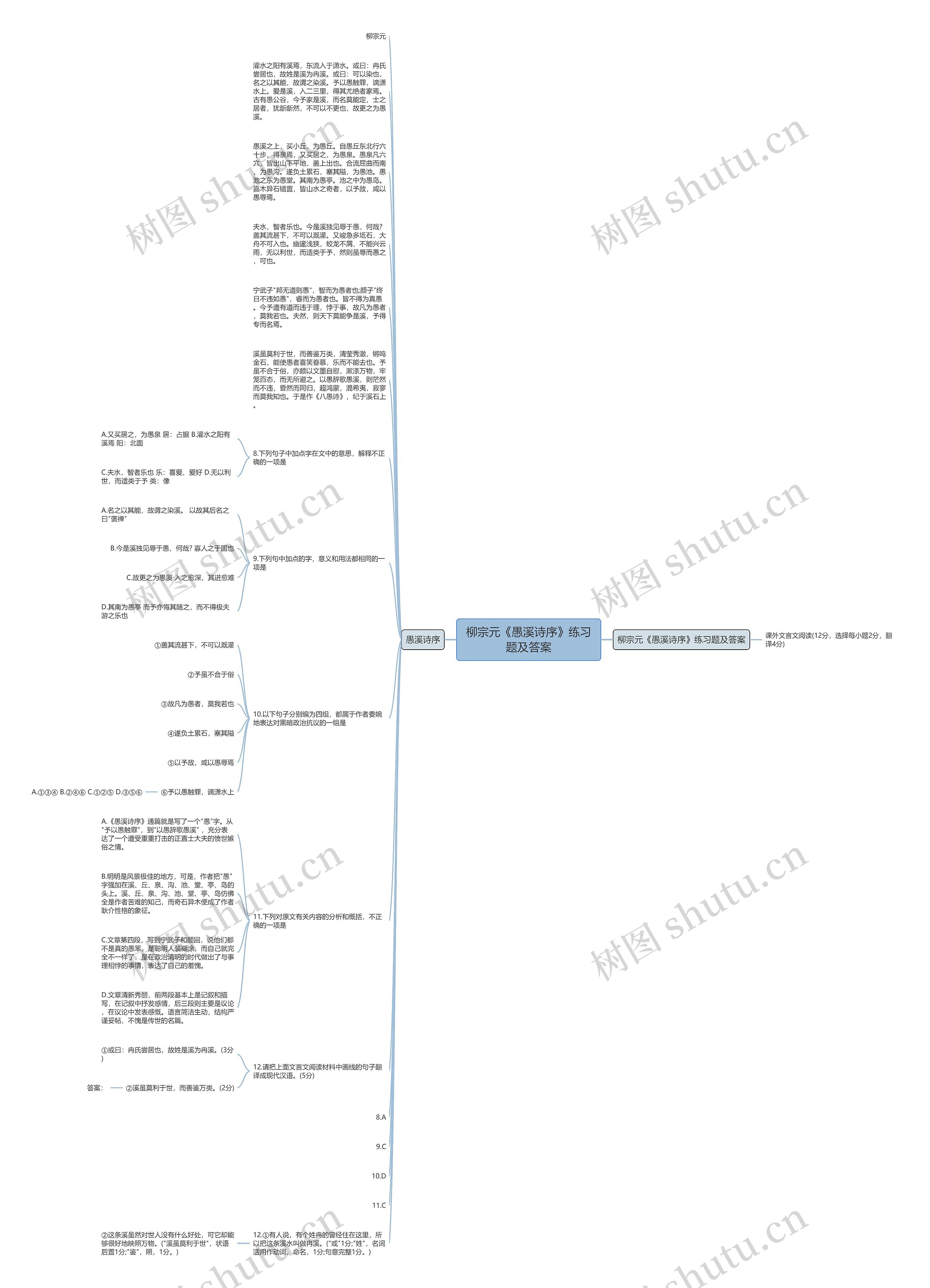 柳宗元《愚溪诗序》练习题及答案思维导图