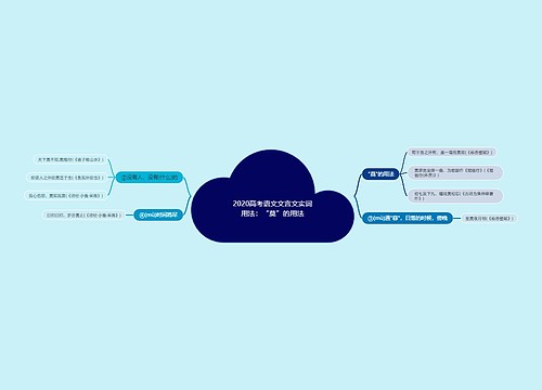 2020高考语文文言文实词用法：“莫”的用法