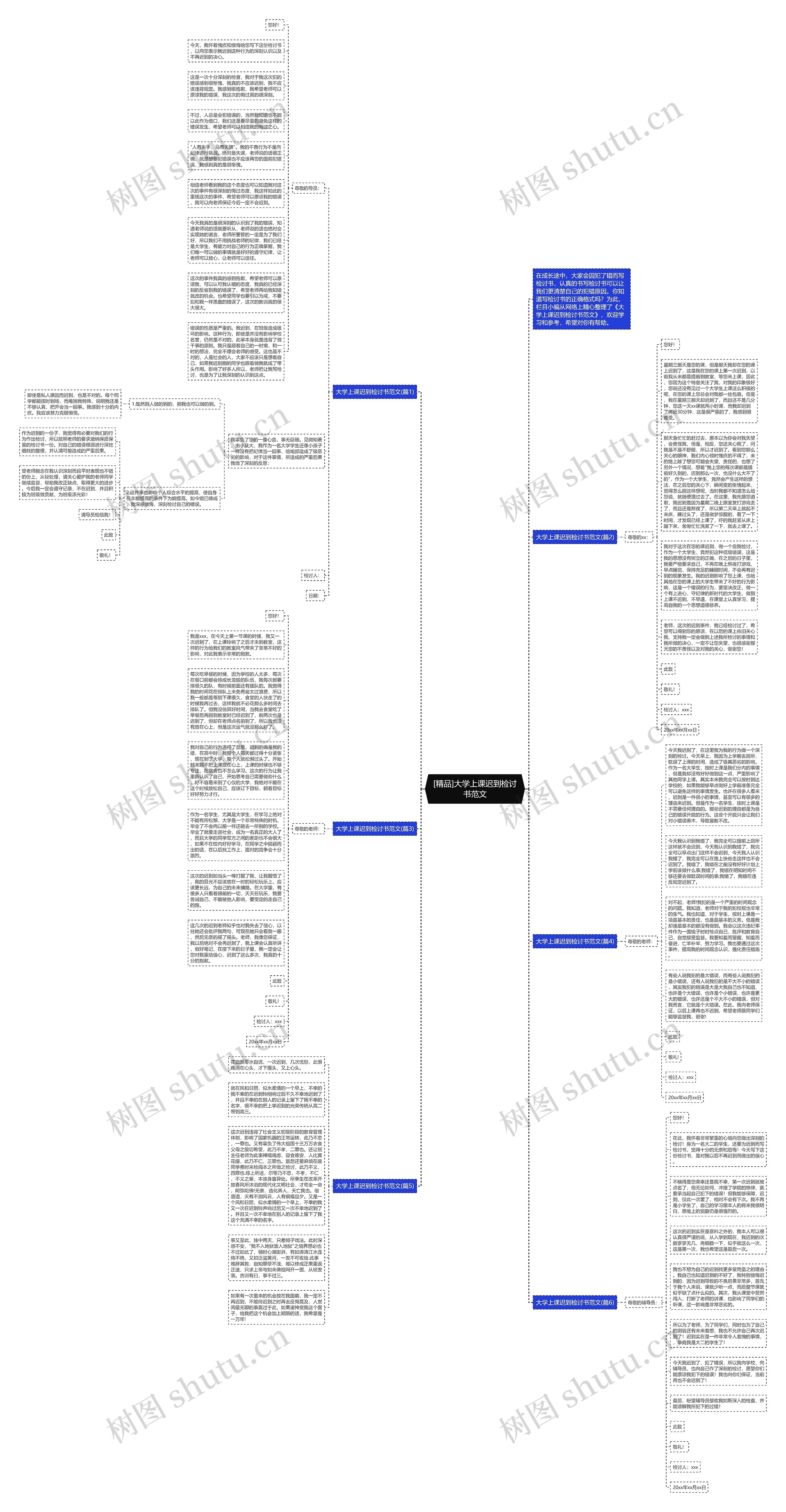 [精品]大学上课迟到检讨书范文思维导图