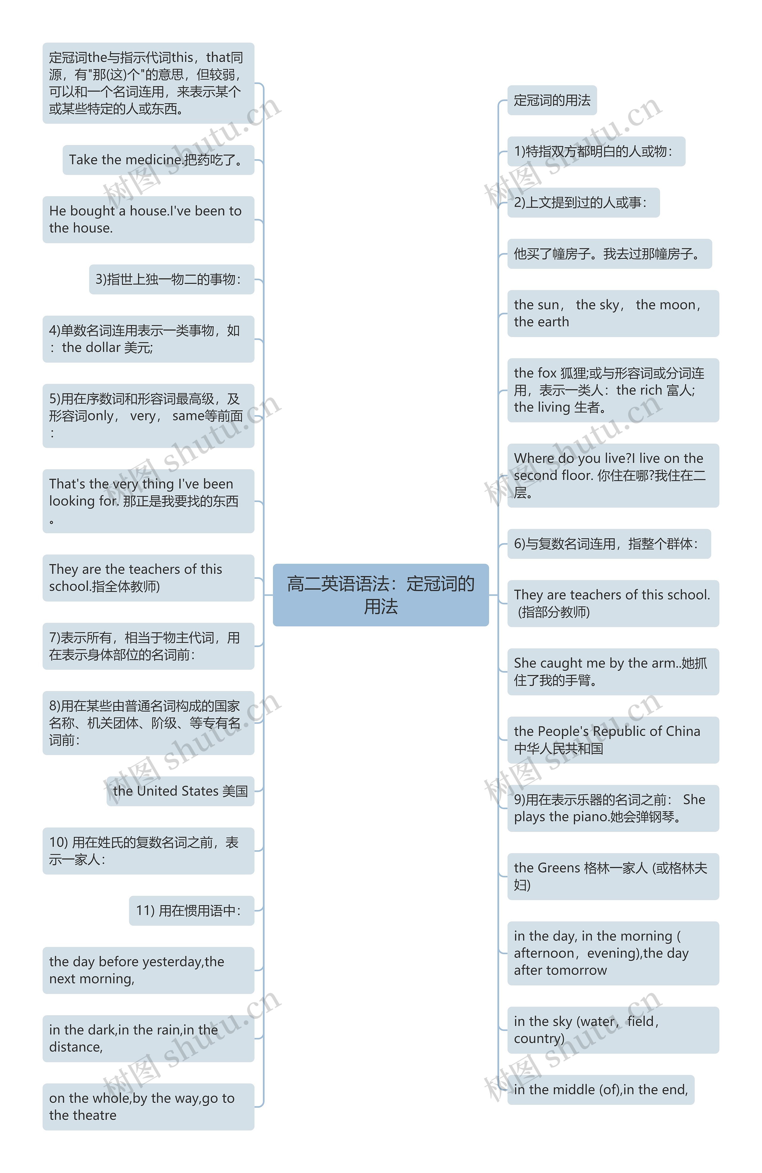 高二英语语法：定冠词的用法