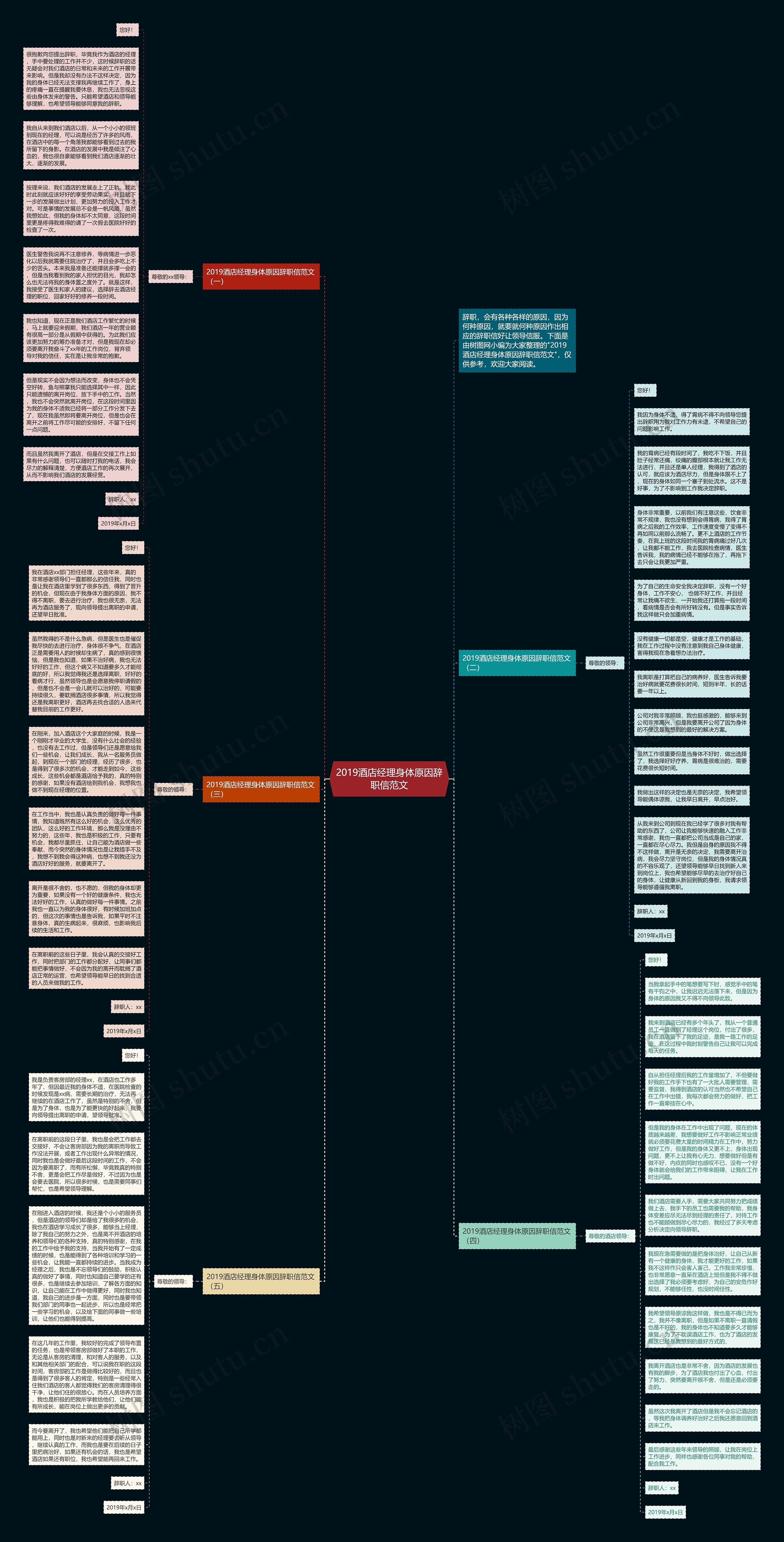 2019酒店经理身体原因辞职信范文思维导图