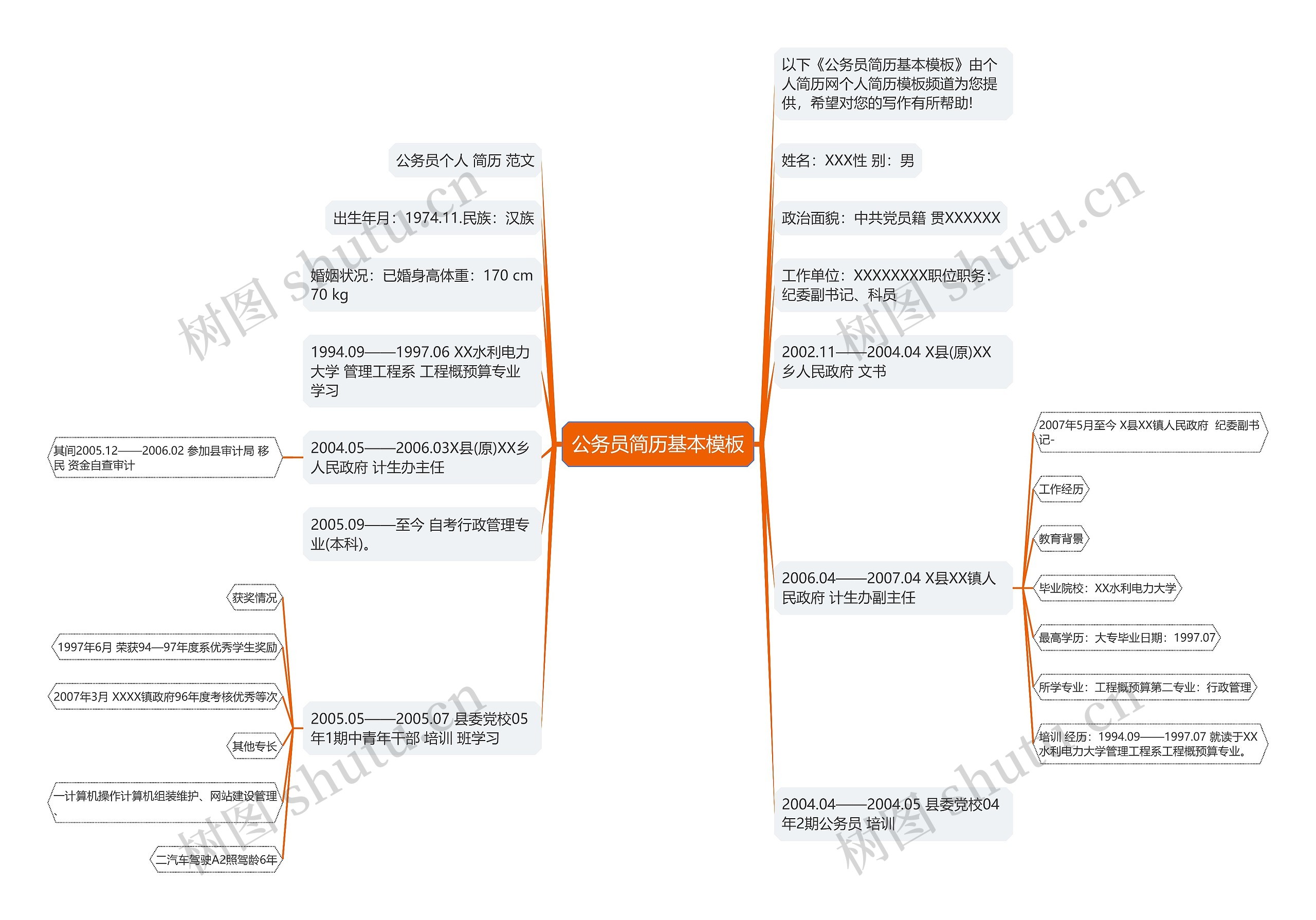 公务员简历基本思维导图