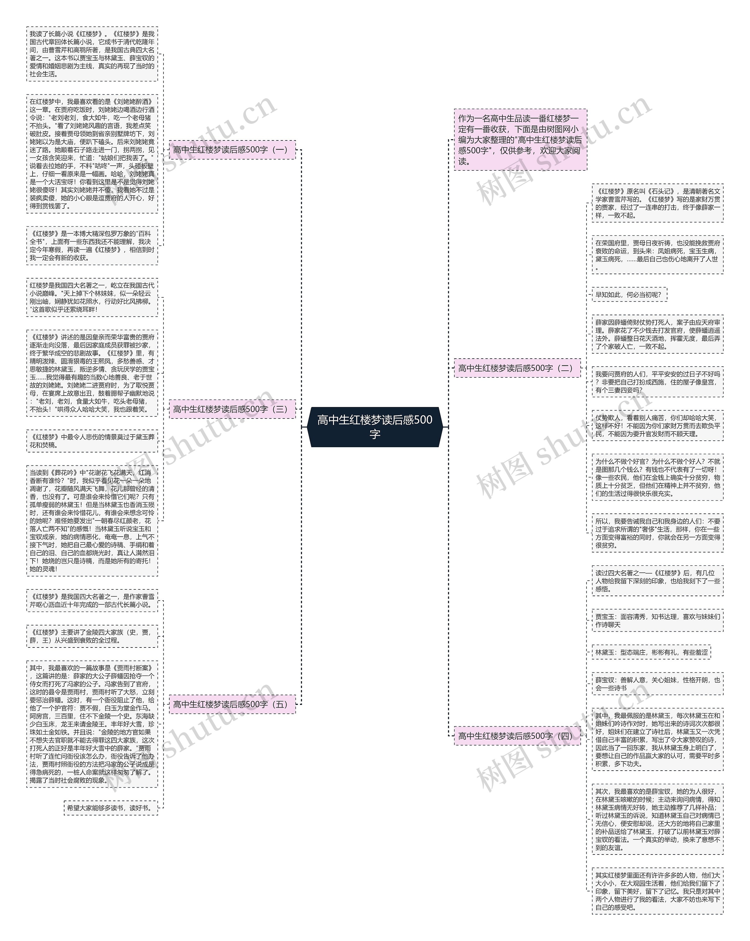 高中生红楼梦读后感500字思维导图