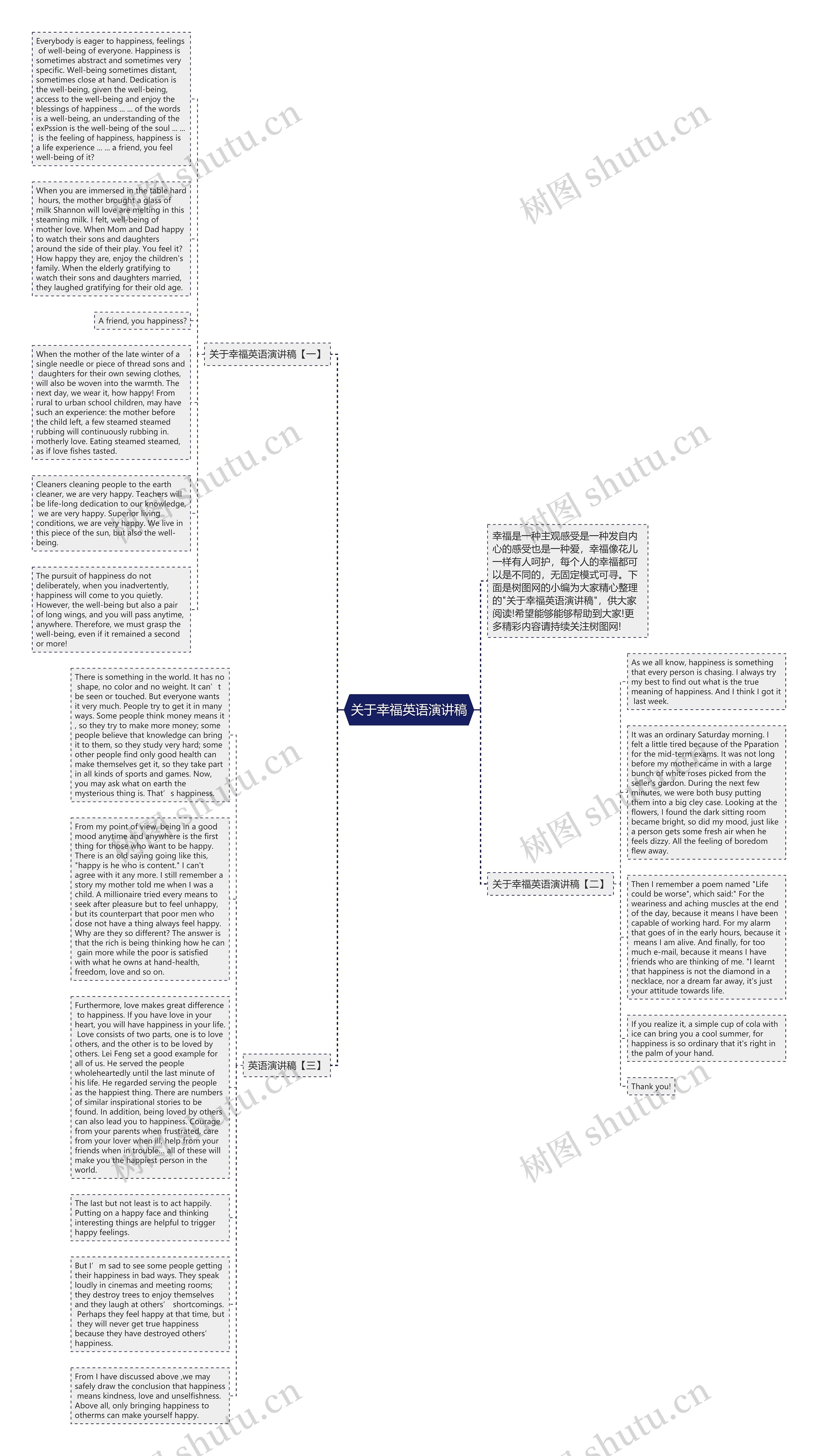 关于幸福英语演讲稿思维导图