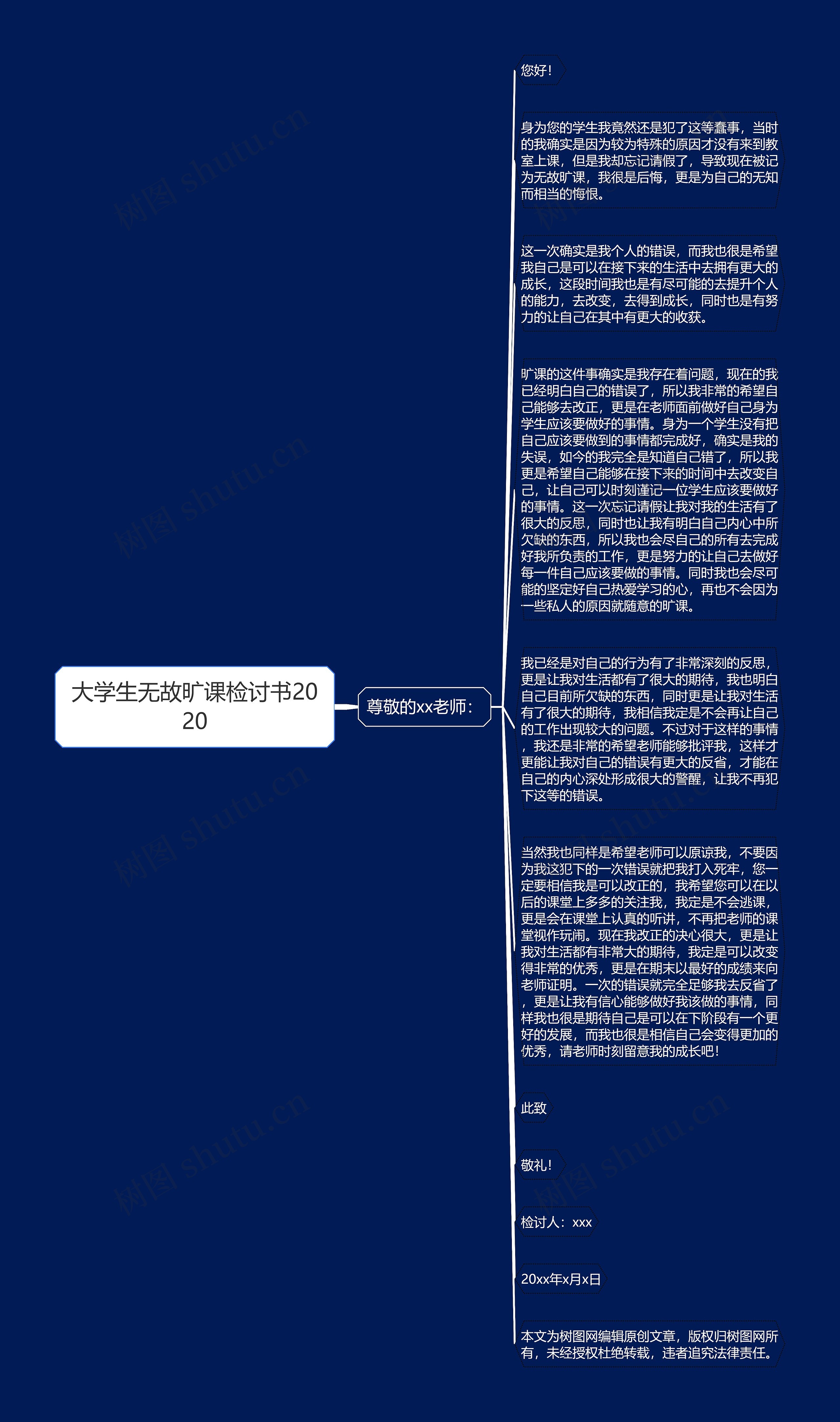 大学生无故旷课检讨书2020思维导图