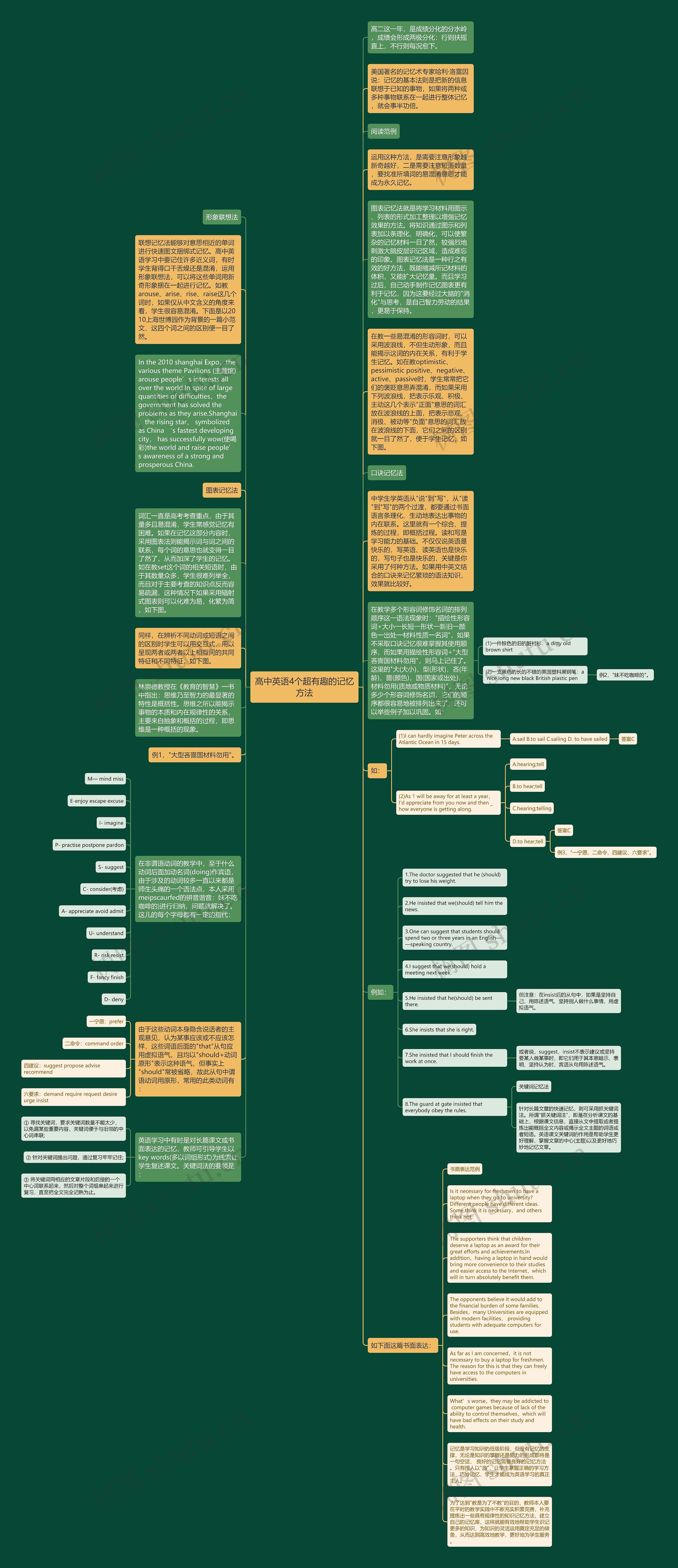 高中英语4个超有趣的记忆方法思维导图
