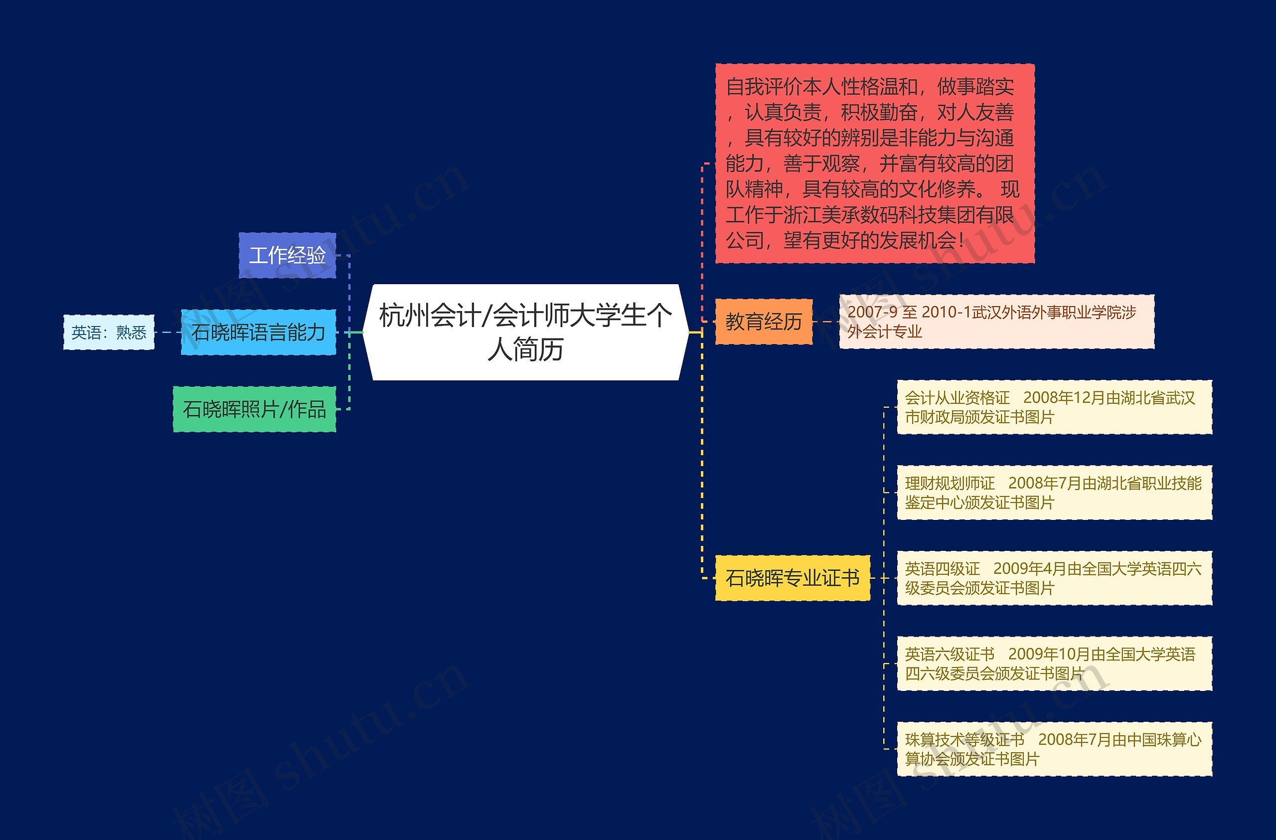 杭州会计/会计师大学生个人简历思维导图