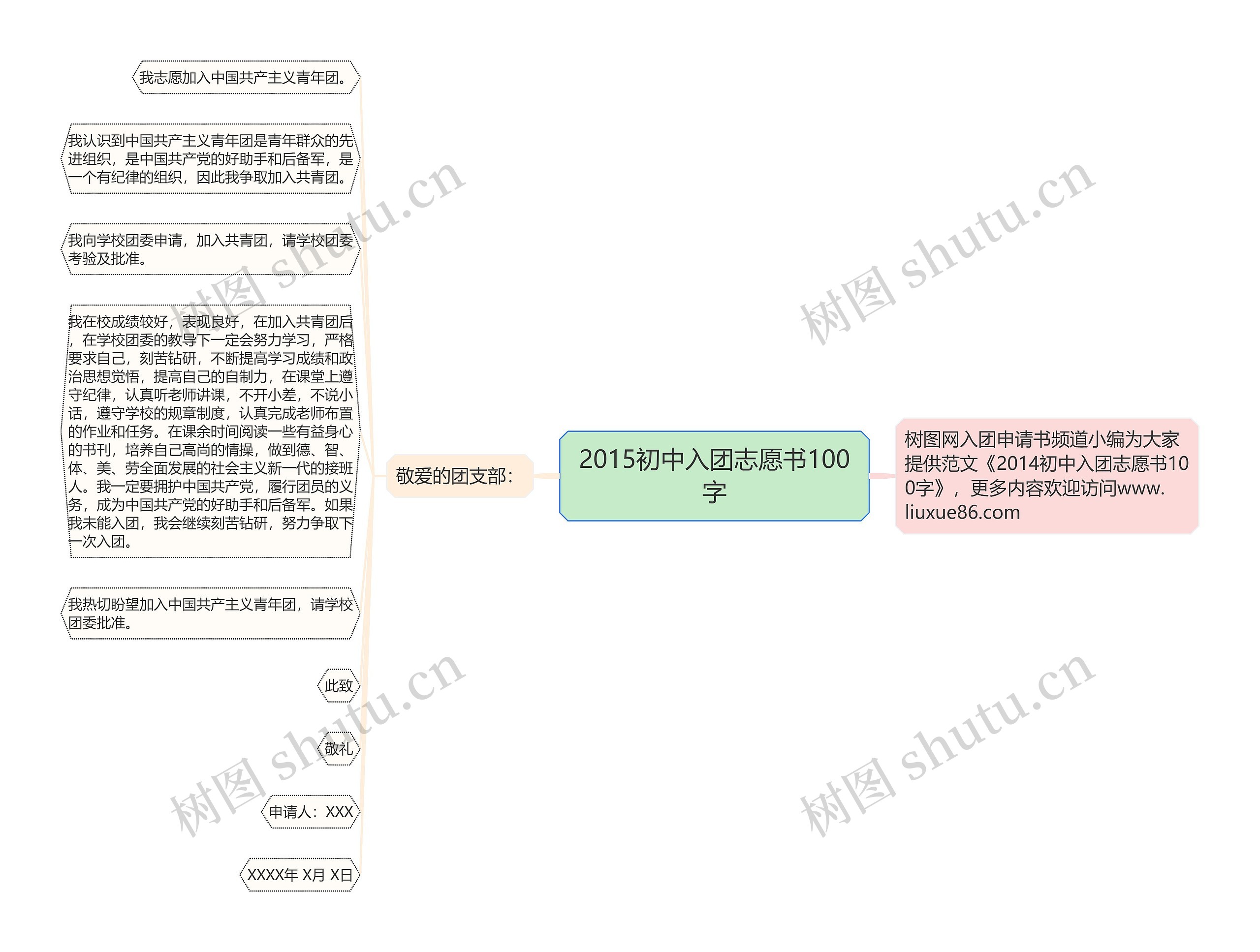 2015初中入团志愿书100字思维导图