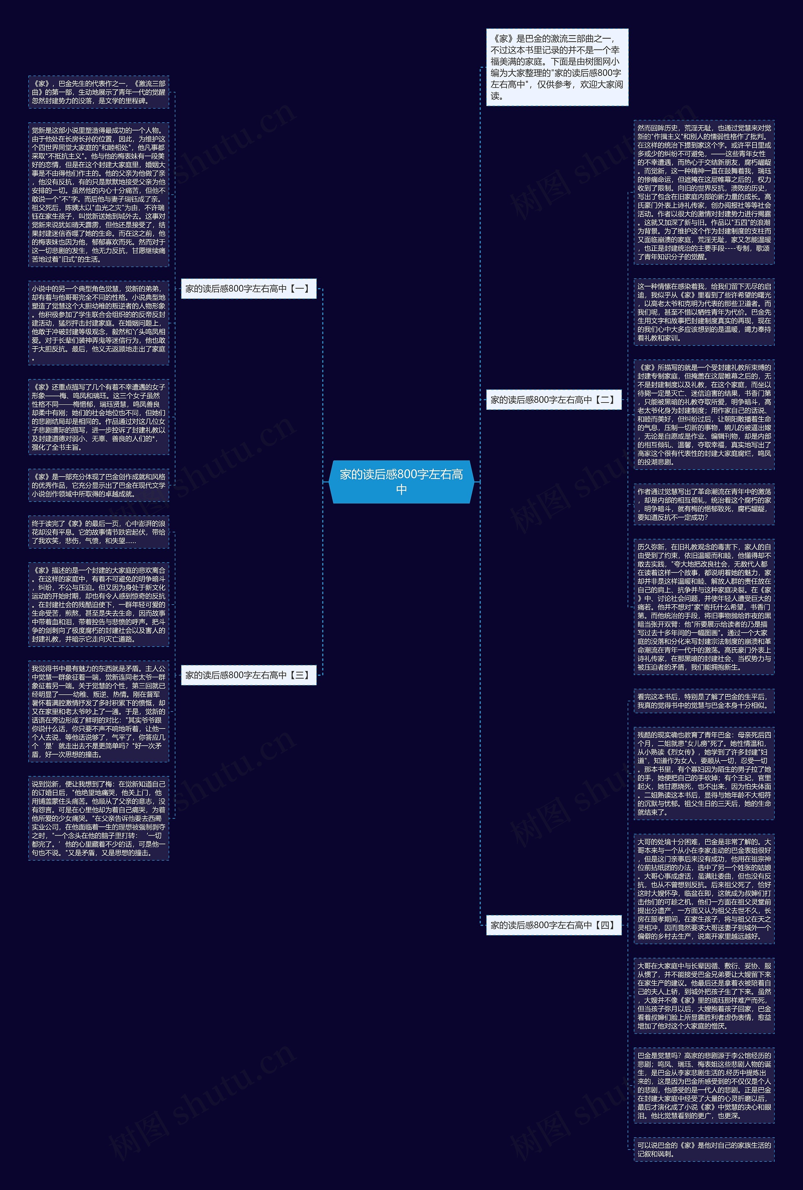 家的读后感800字左右高中思维导图