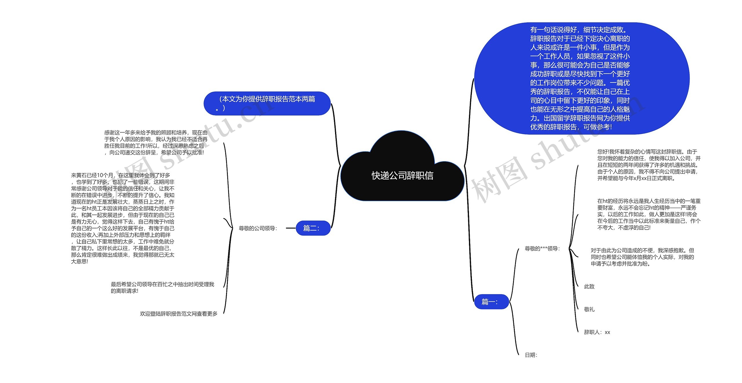 快递公司辞职信思维导图