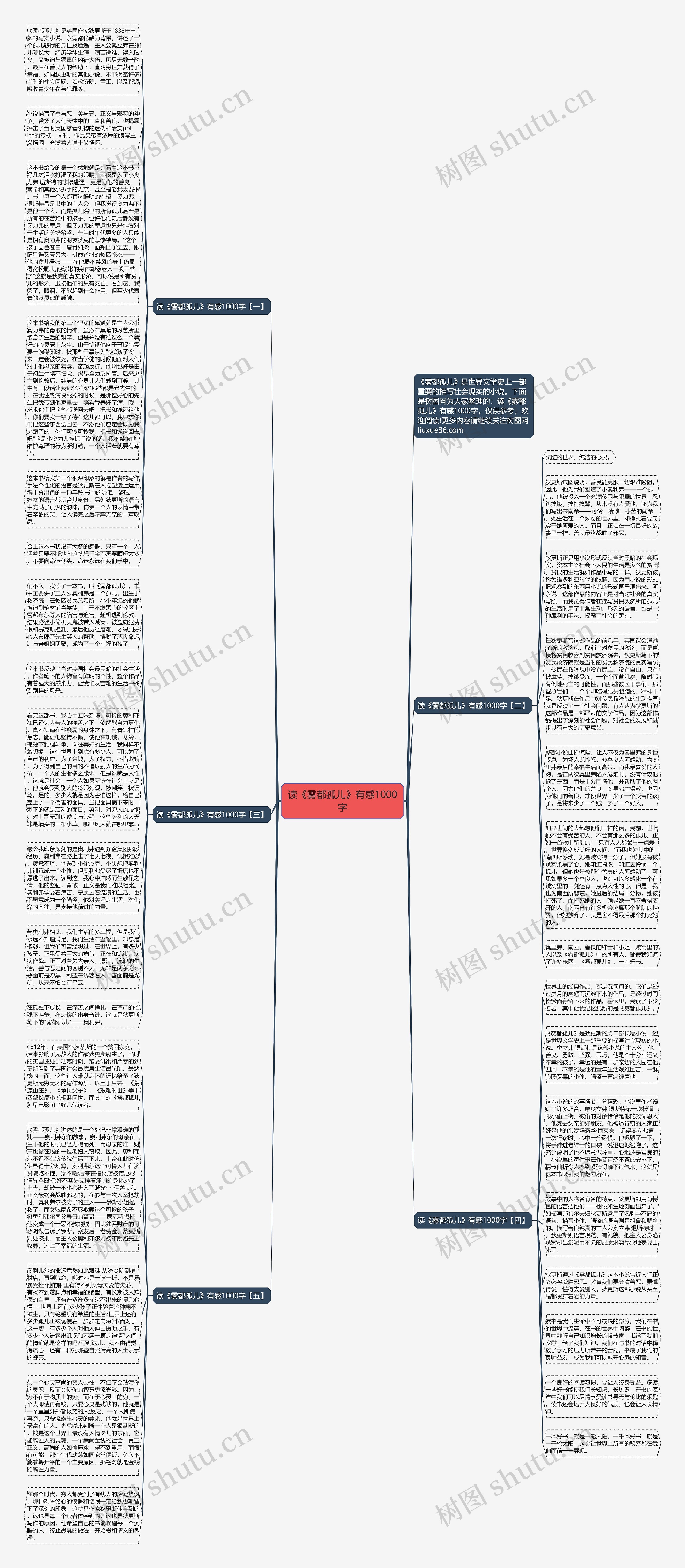 读《雾都孤儿》有感1000字思维导图