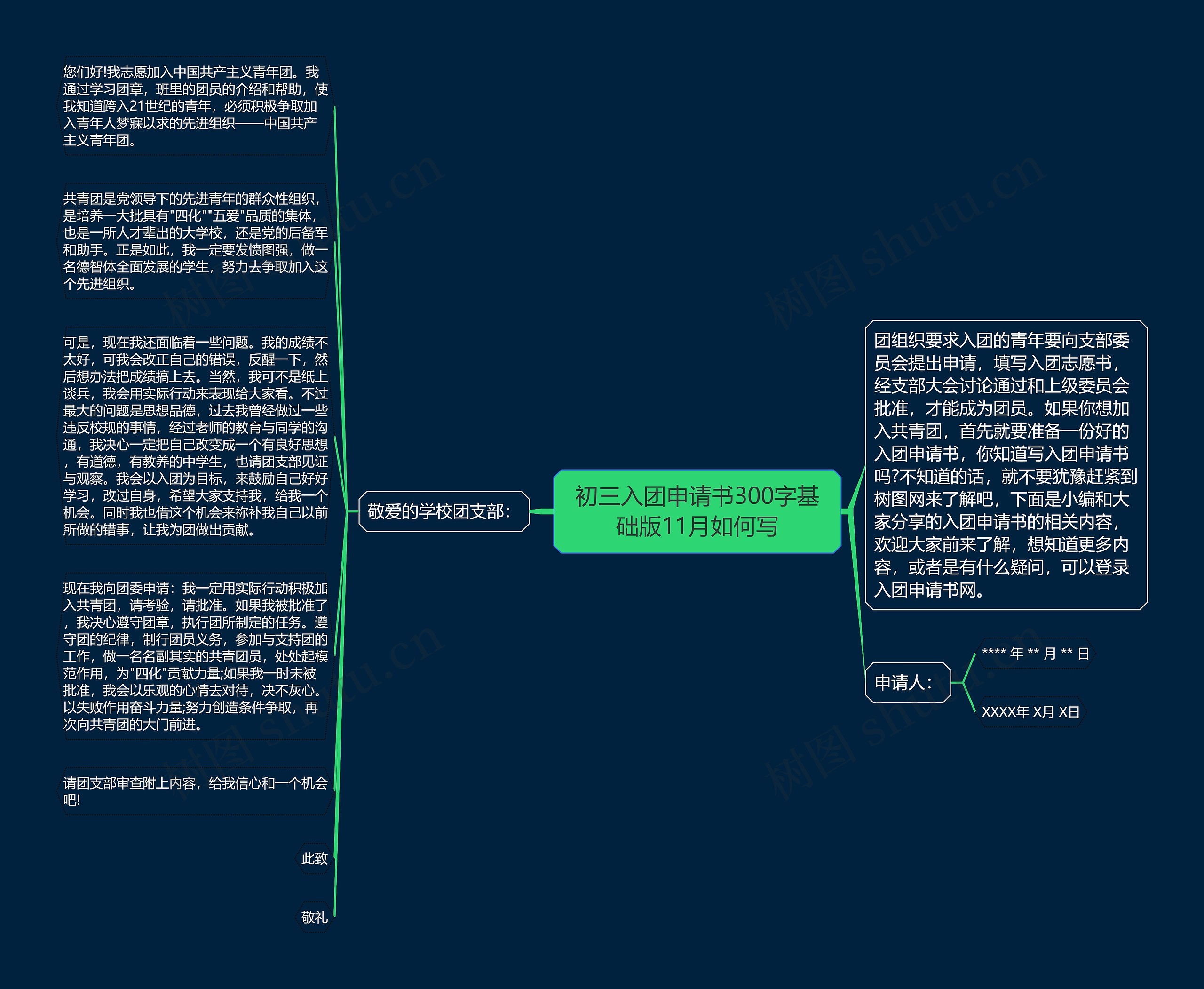初三入团申请书300字基础版11月如何写思维导图