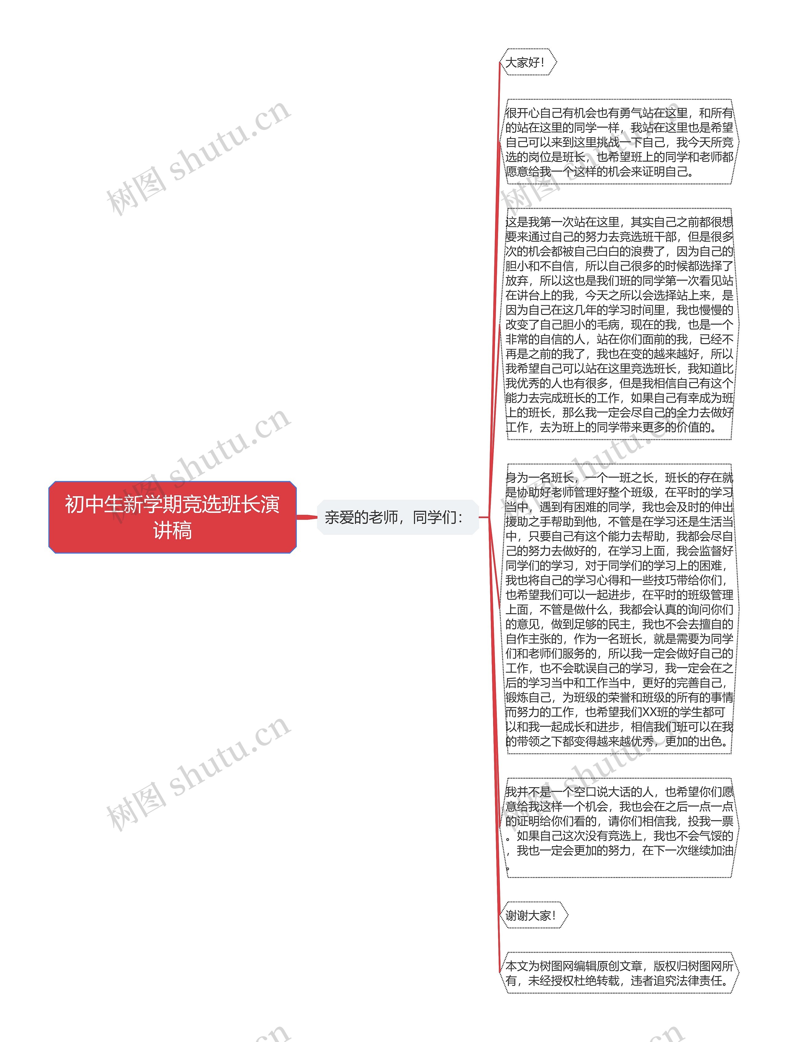 初中生新学期竞选班长演讲稿