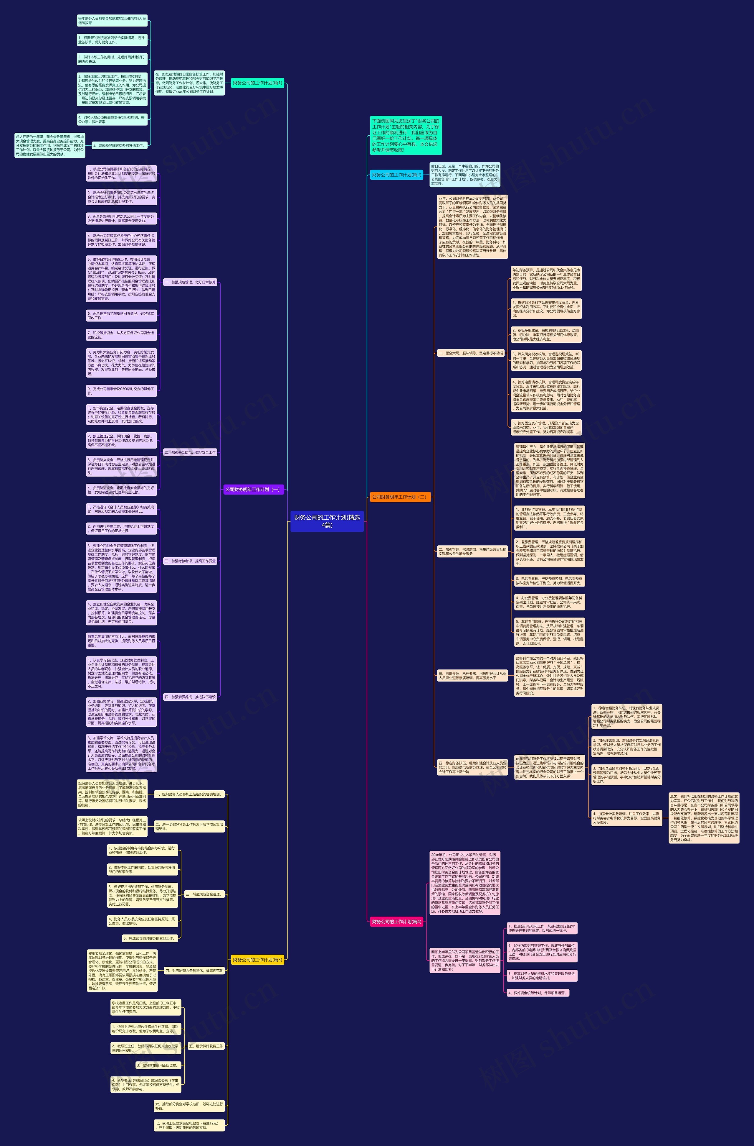 财务公司的工作计划(精选4篇)思维导图